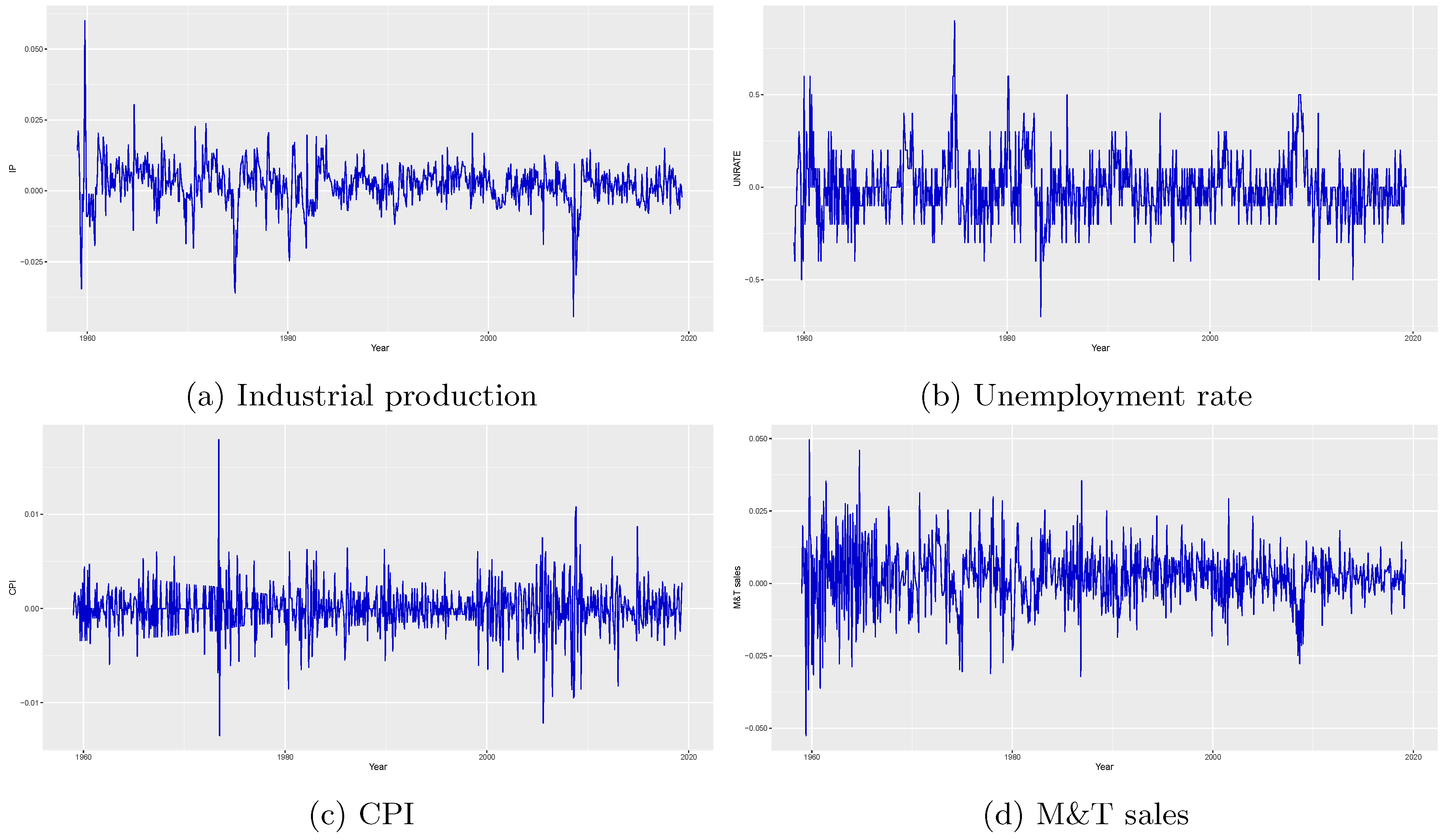 Preprints 109268 g001