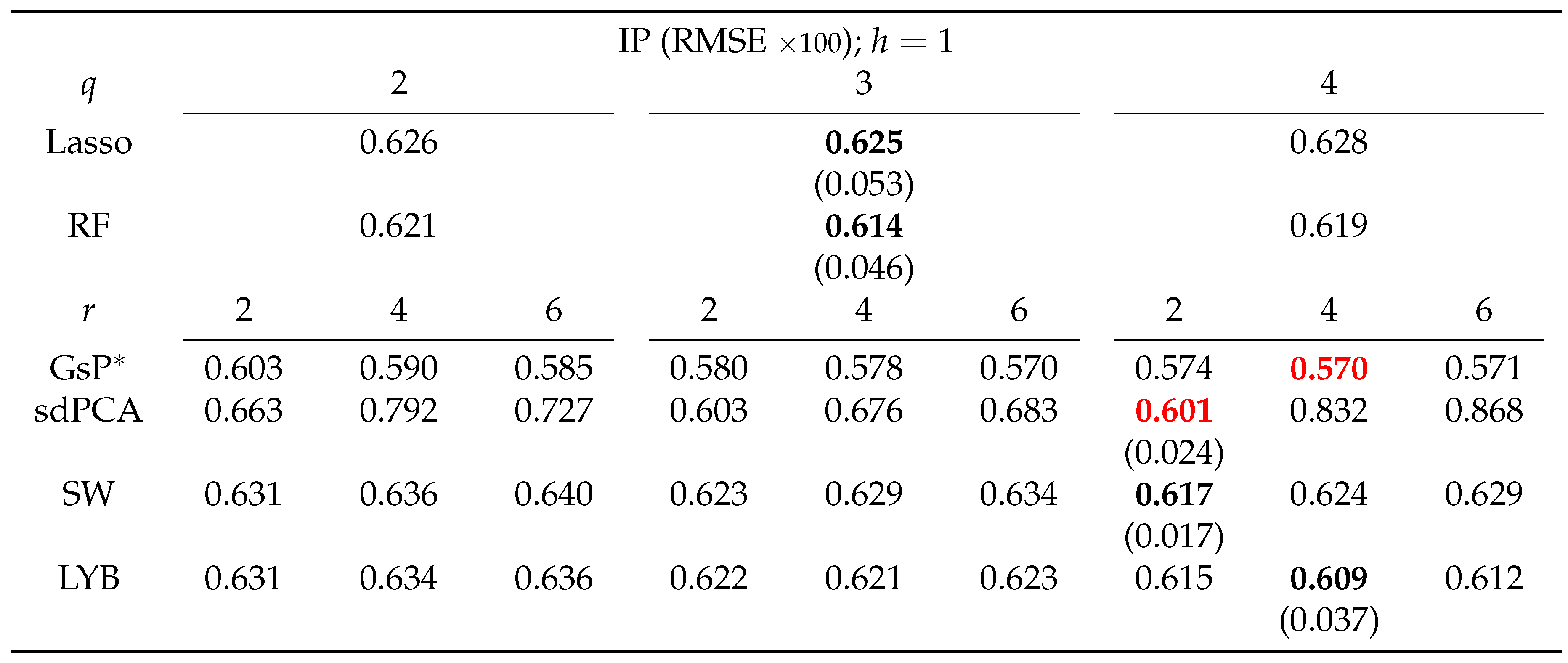 Preprints 109268 i001