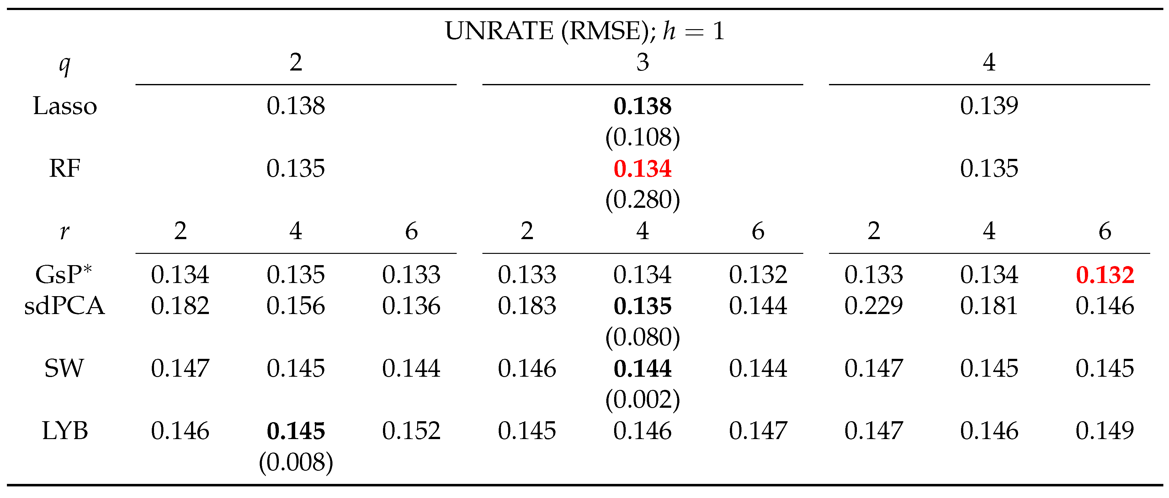 Preprints 109268 i002