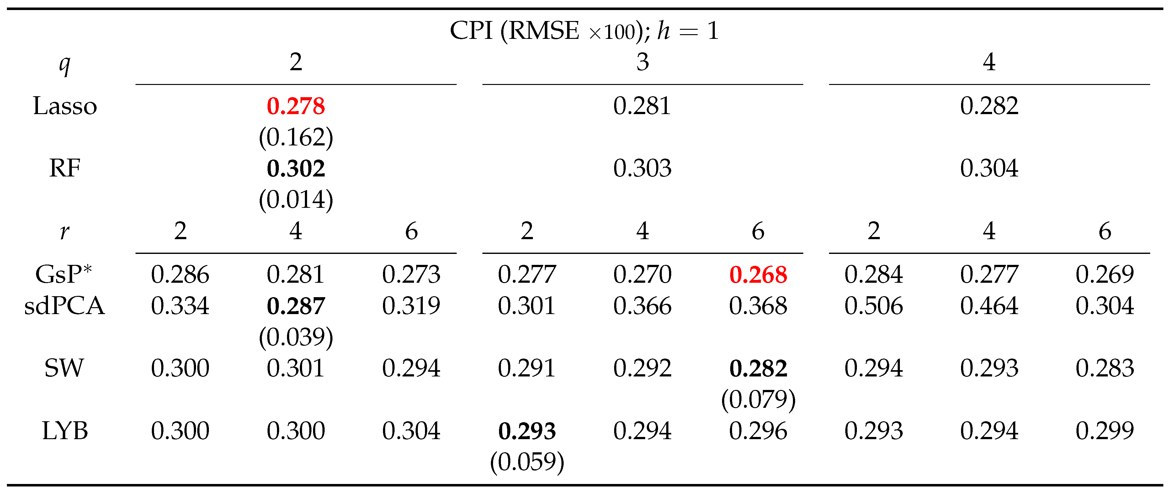 Preprints 109268 i003