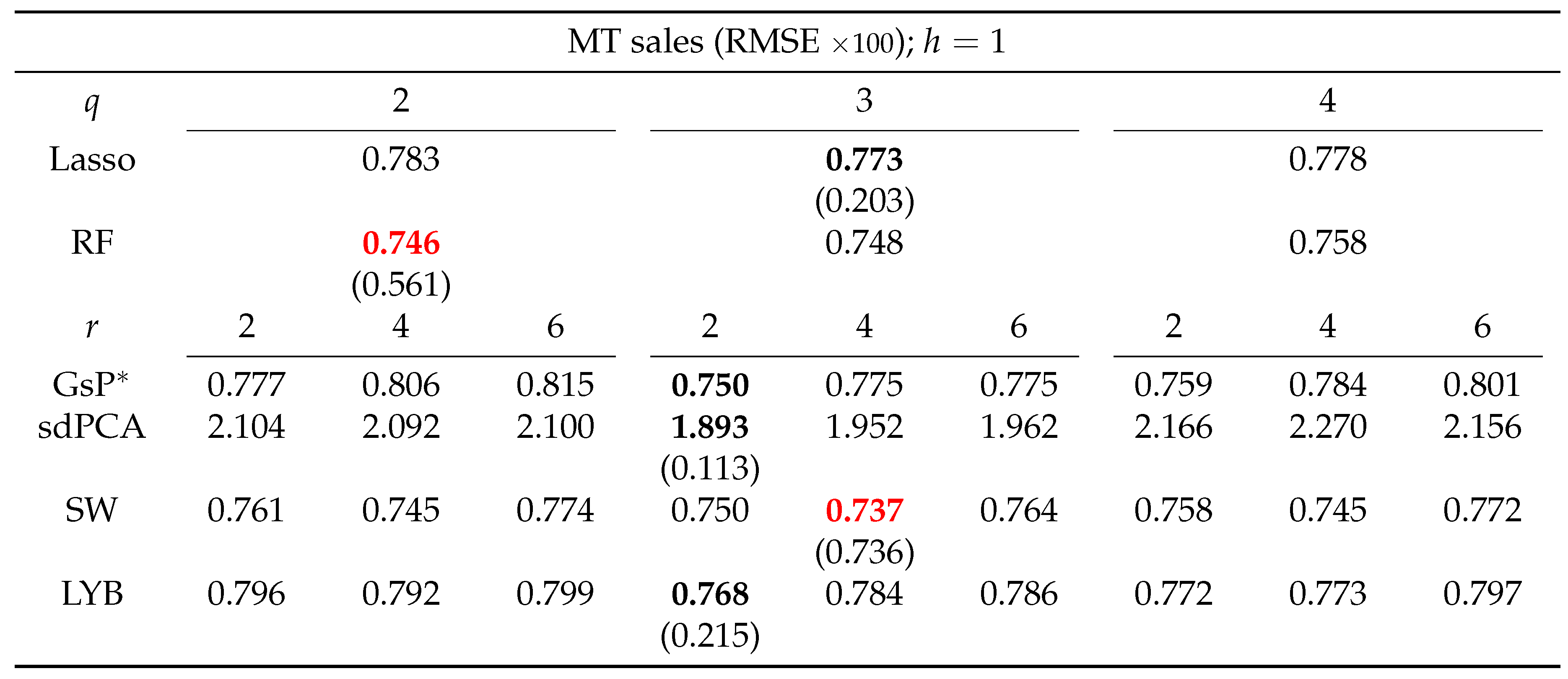 Preprints 109268 i004