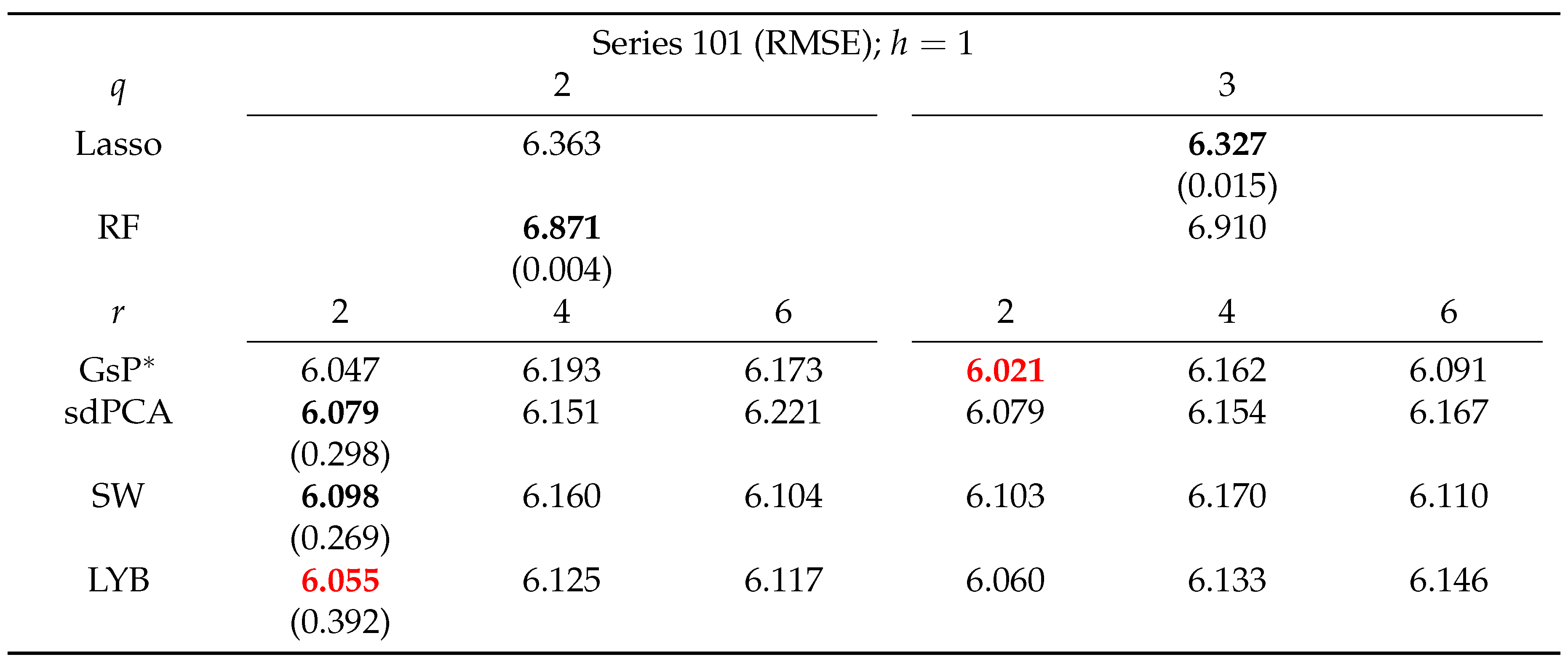 Preprints 109268 i005