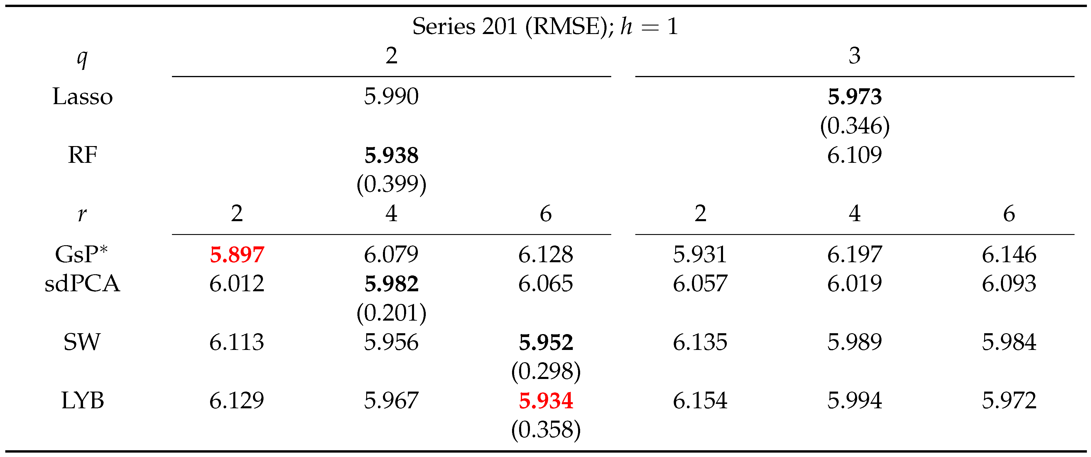 Preprints 109268 i006