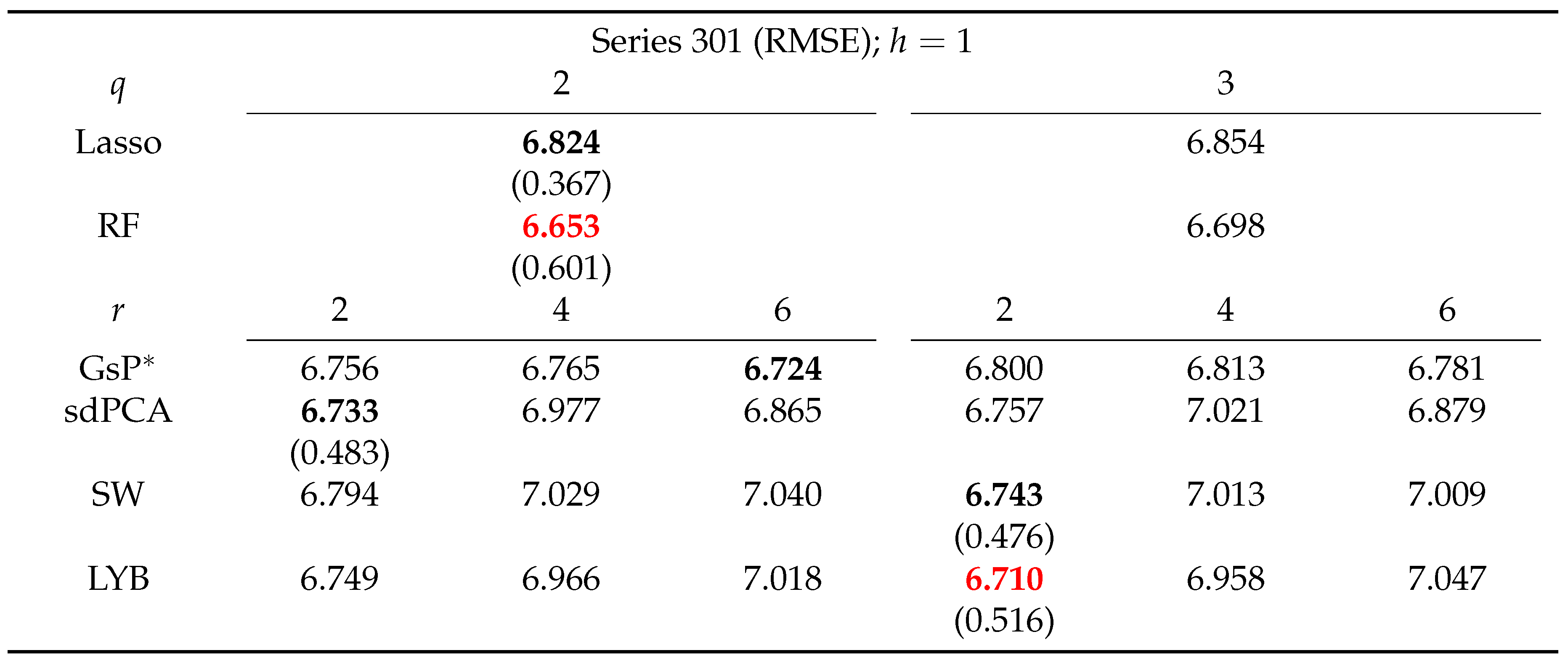 Preprints 109268 i007