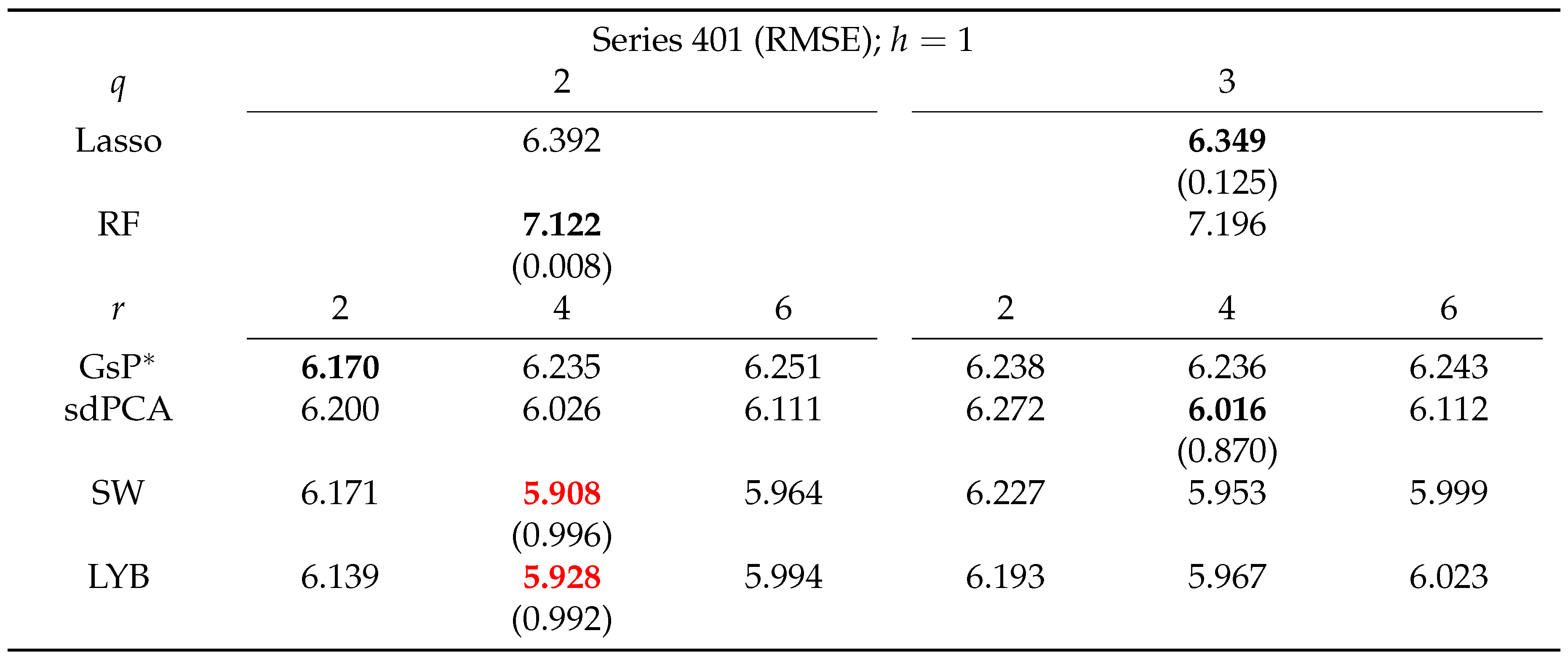 Preprints 109268 i008