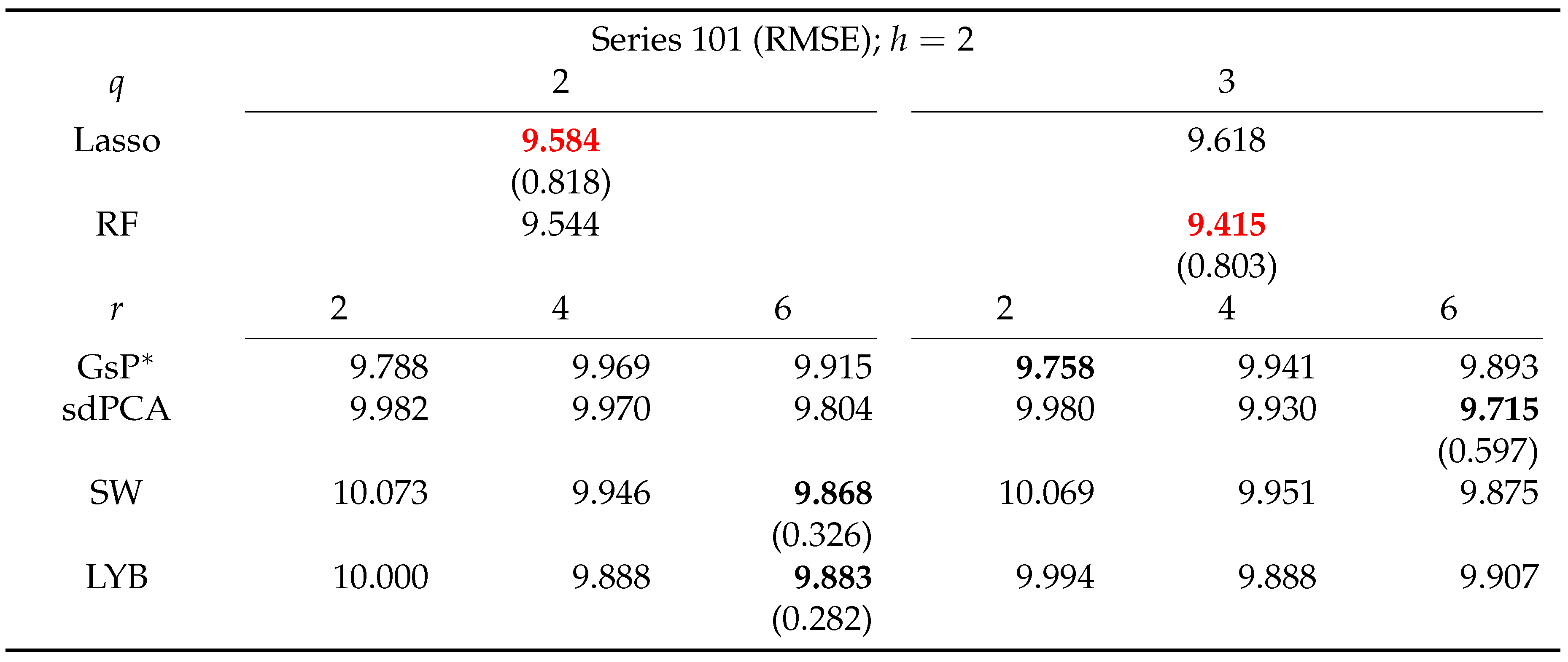 Preprints 109268 i009