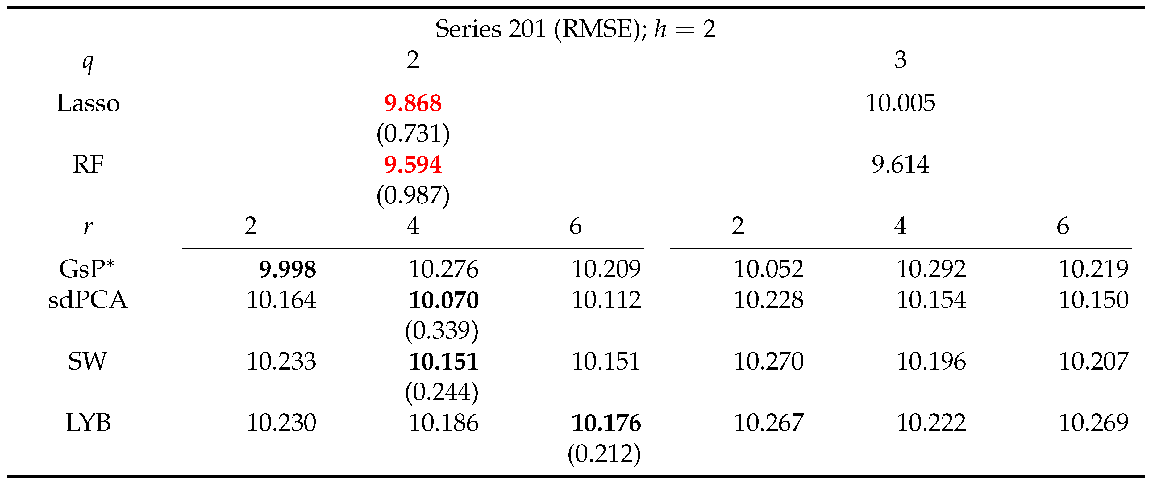 Preprints 109268 i010