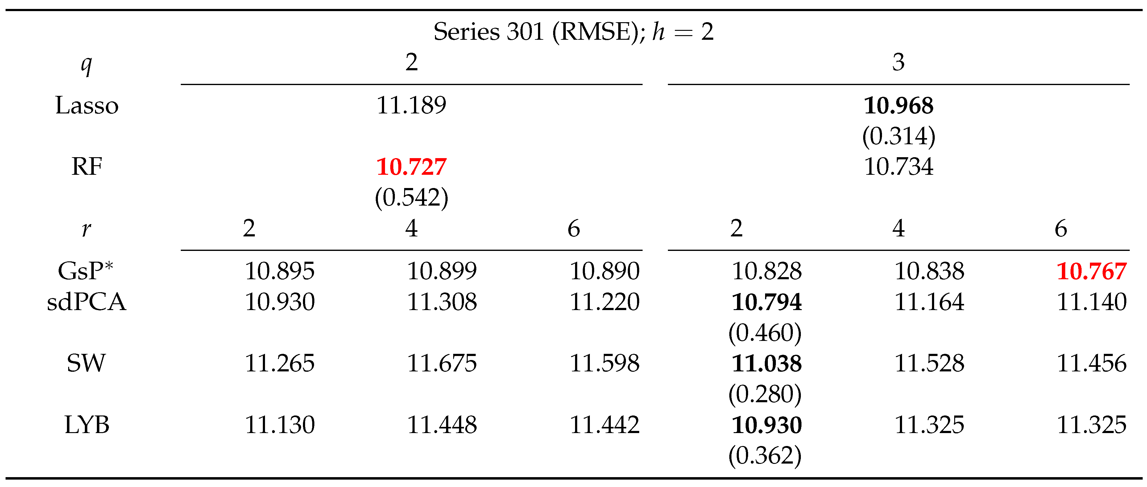 Preprints 109268 i011