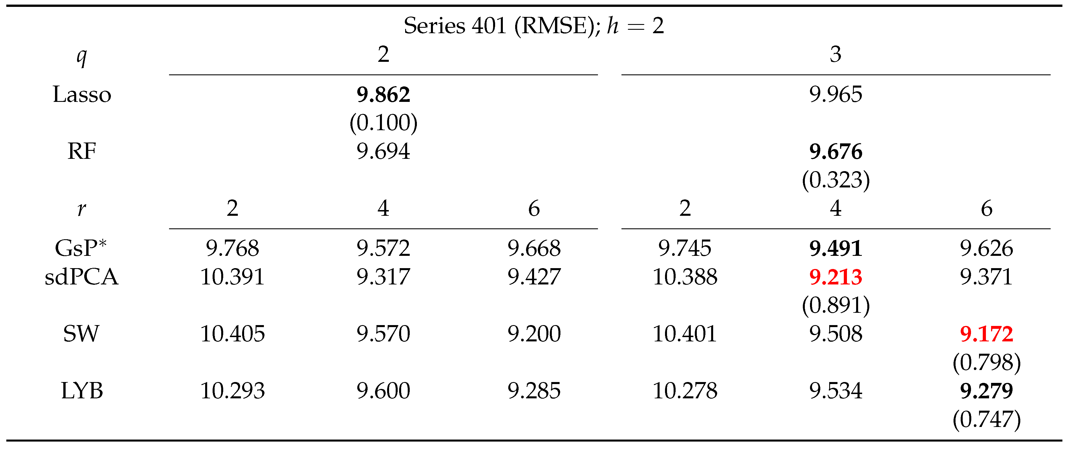 Preprints 109268 i012