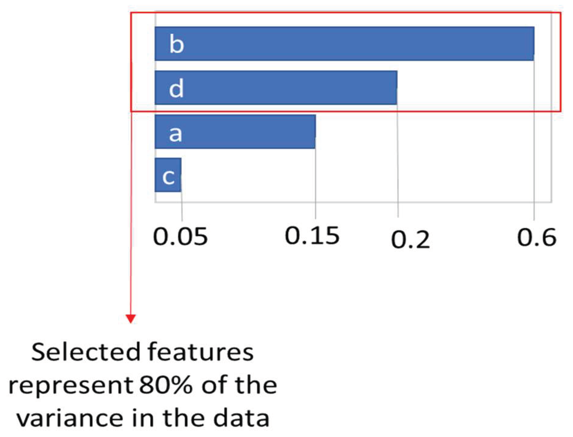 Preprints 100962 g001