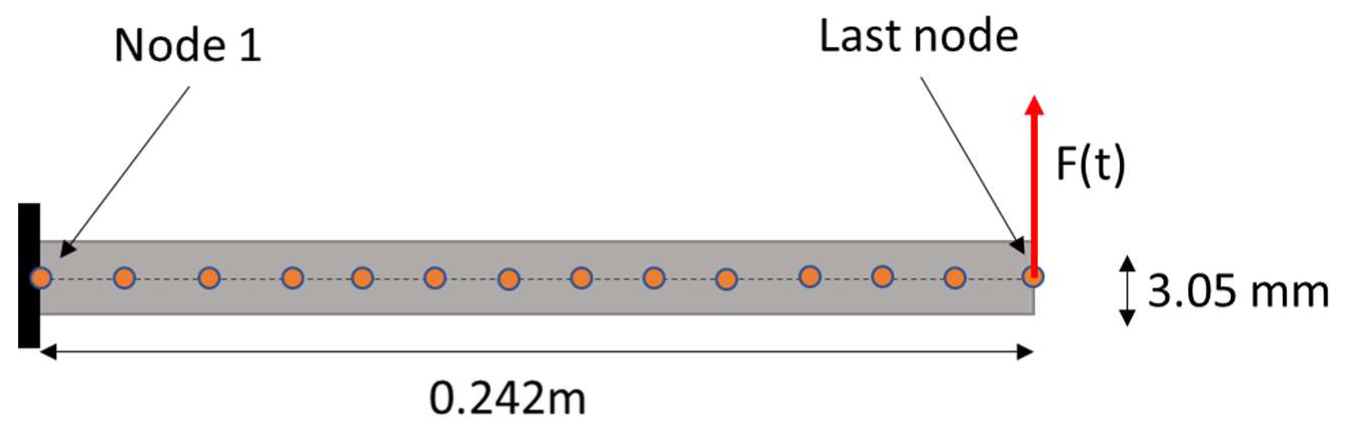 Preprints 100962 g003