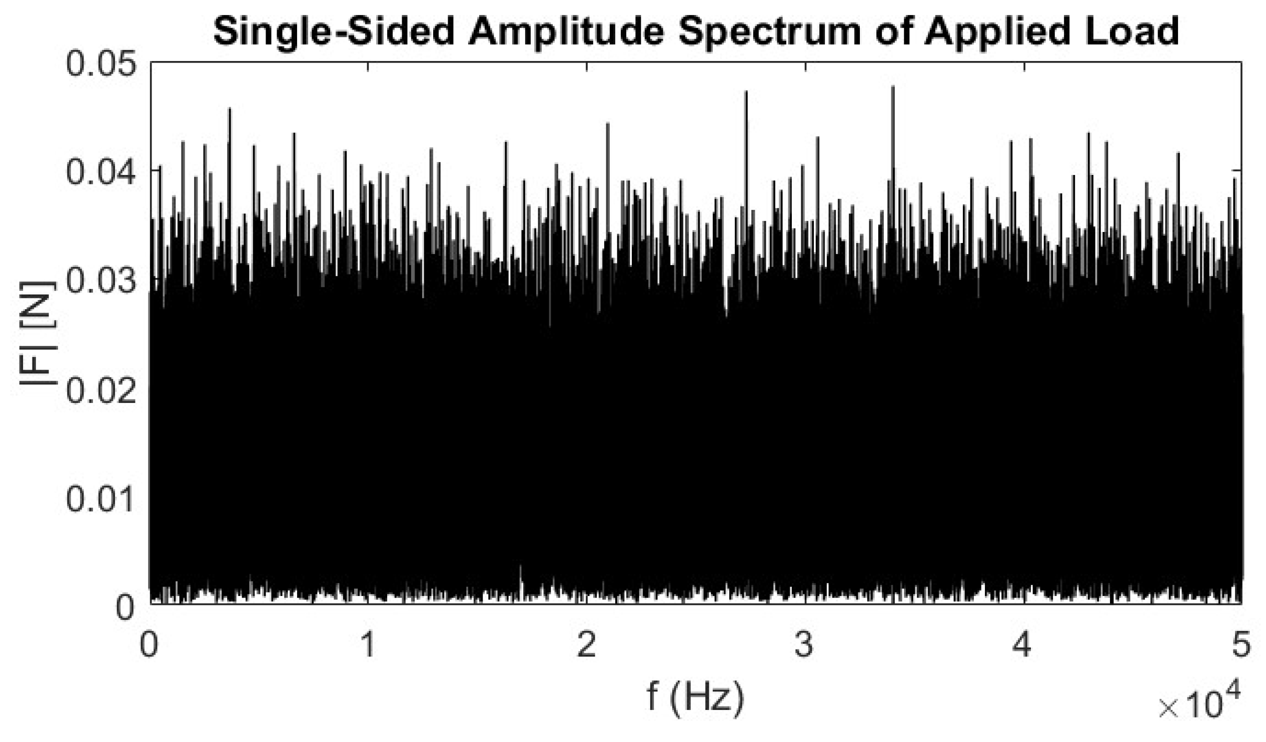 Preprints 100962 g004