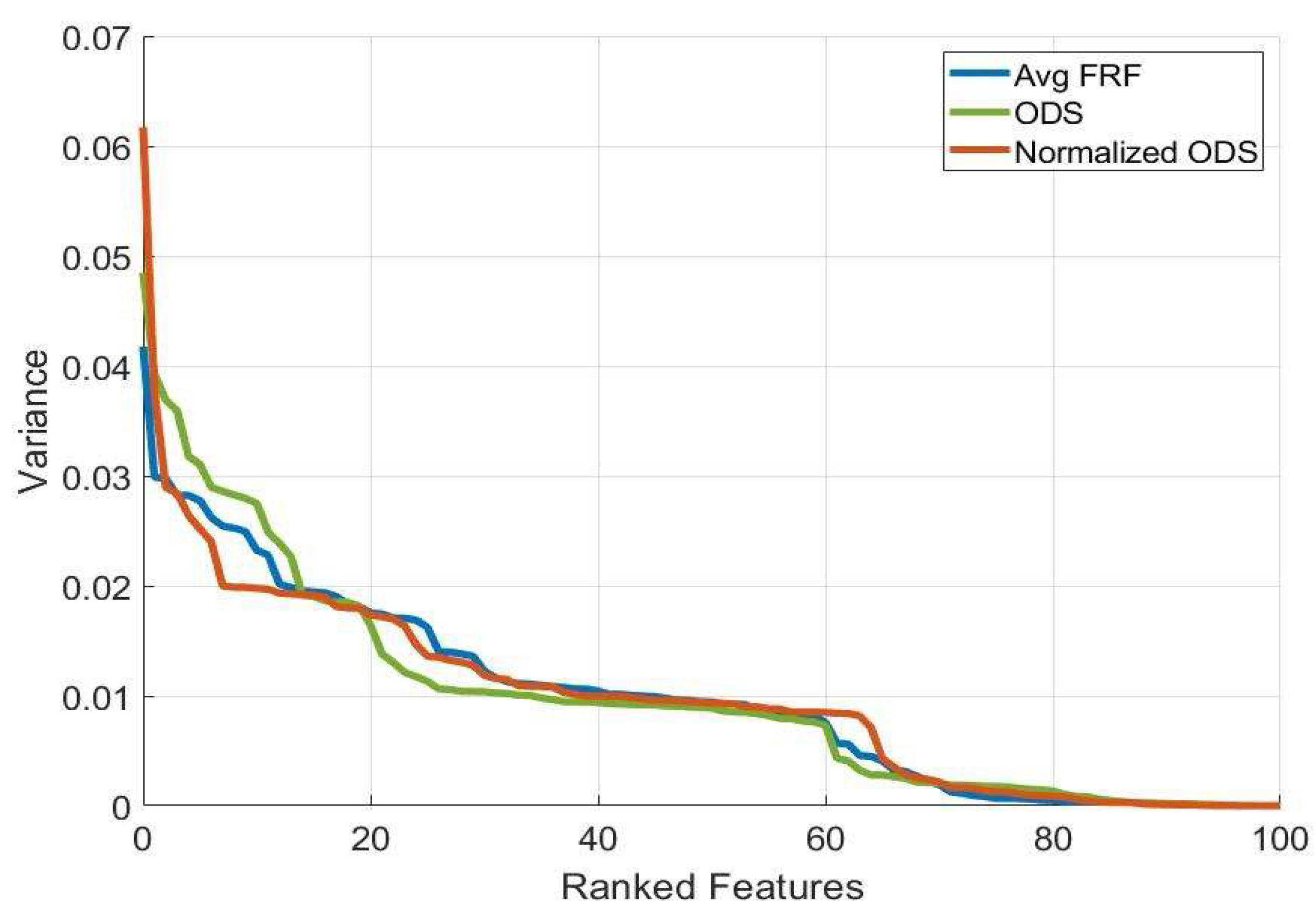 Preprints 100962 g005