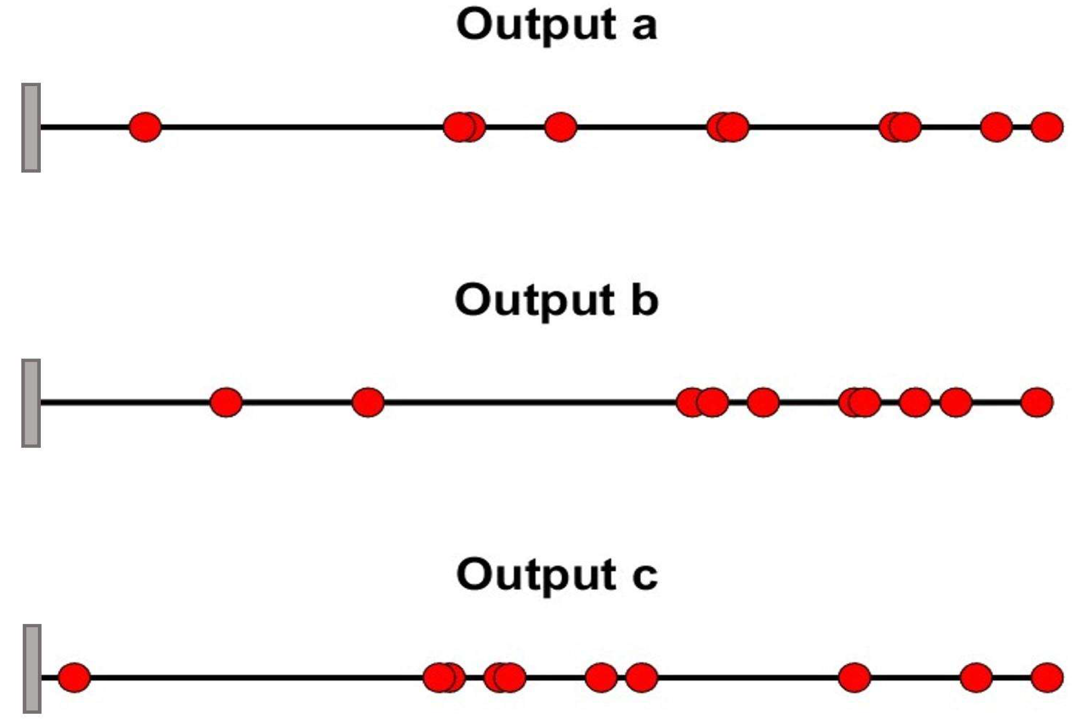 Preprints 100962 g006