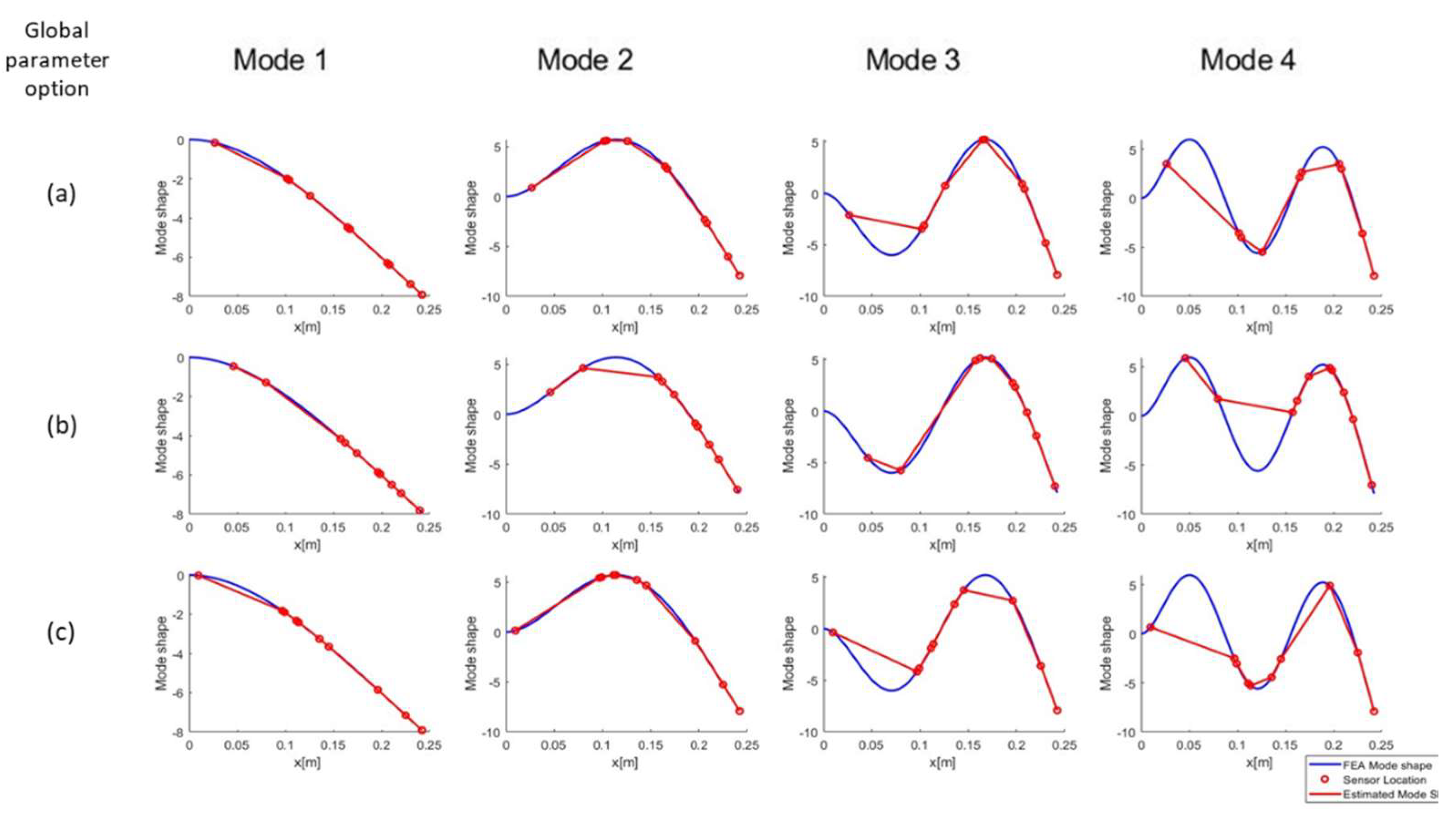 Preprints 100962 g007