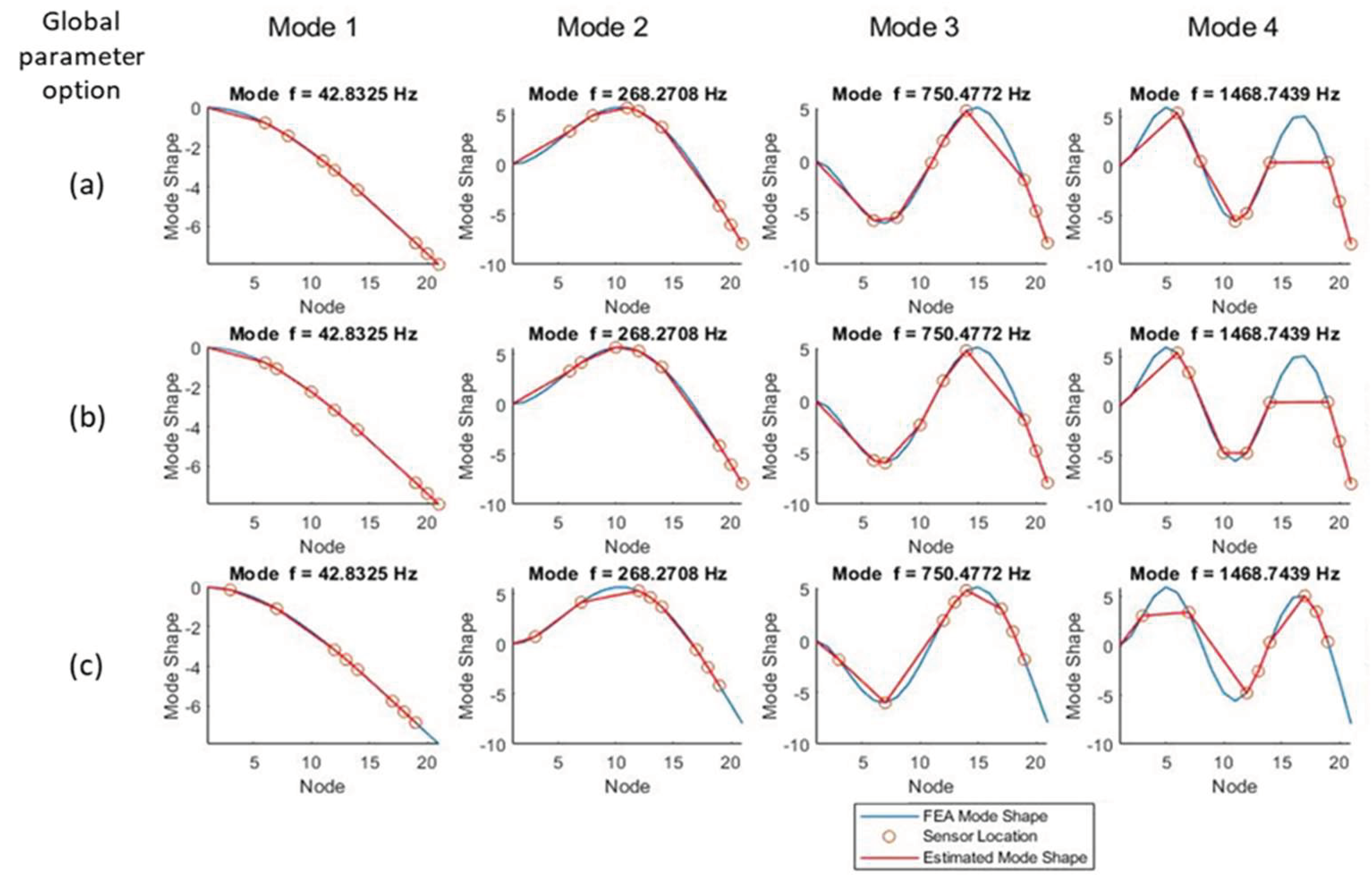 Preprints 100962 g010