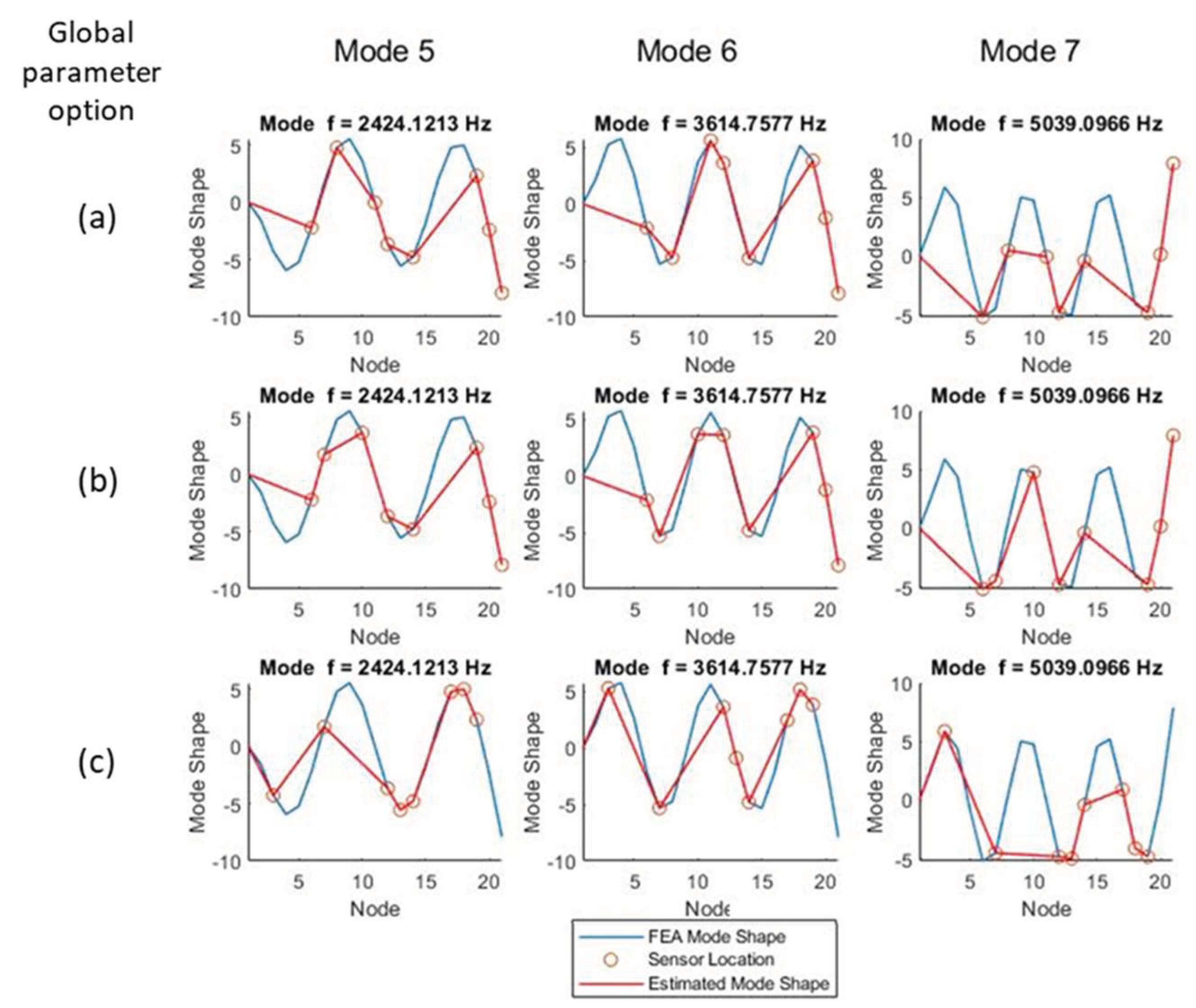 Preprints 100962 g011