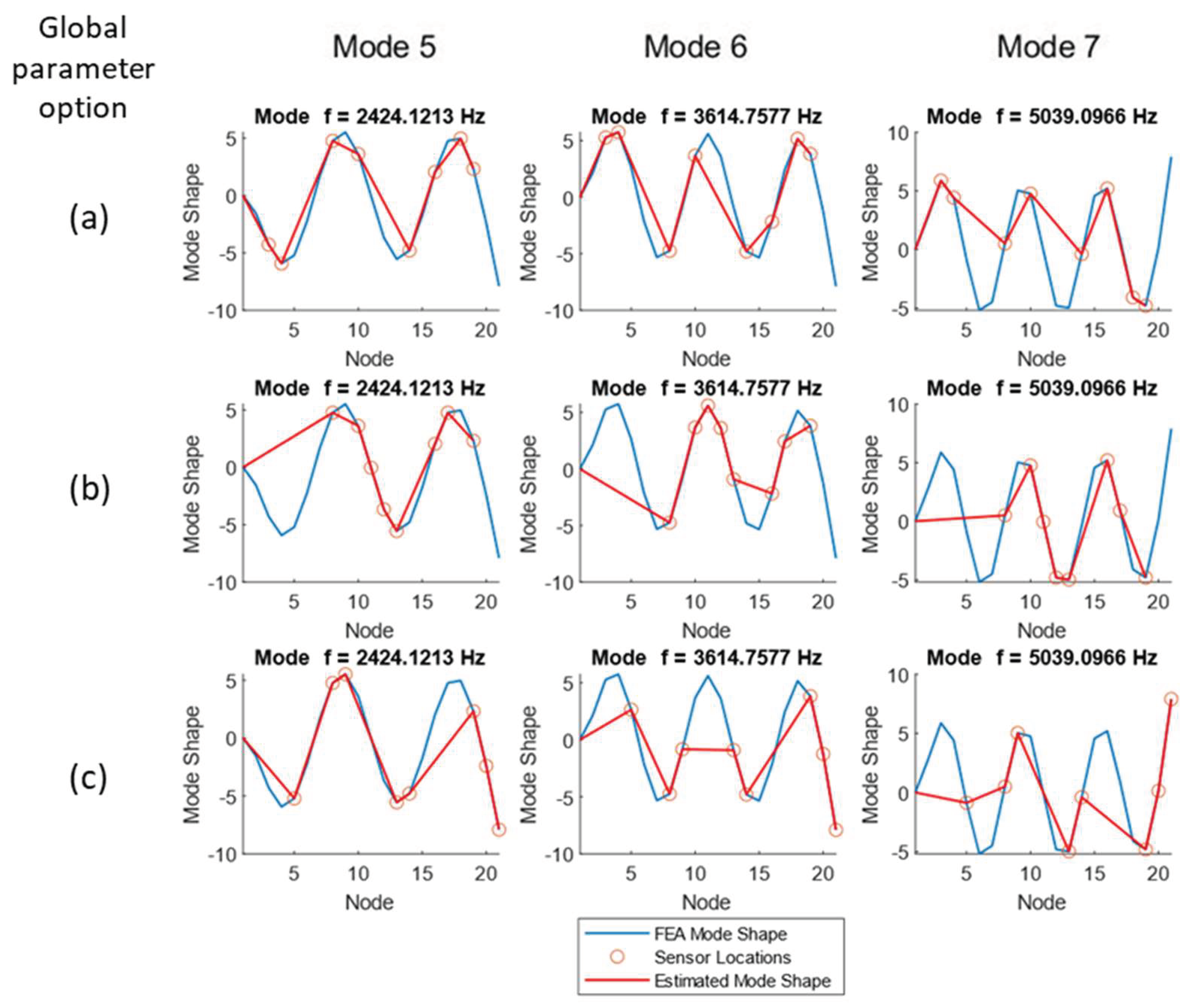 Preprints 100962 g015