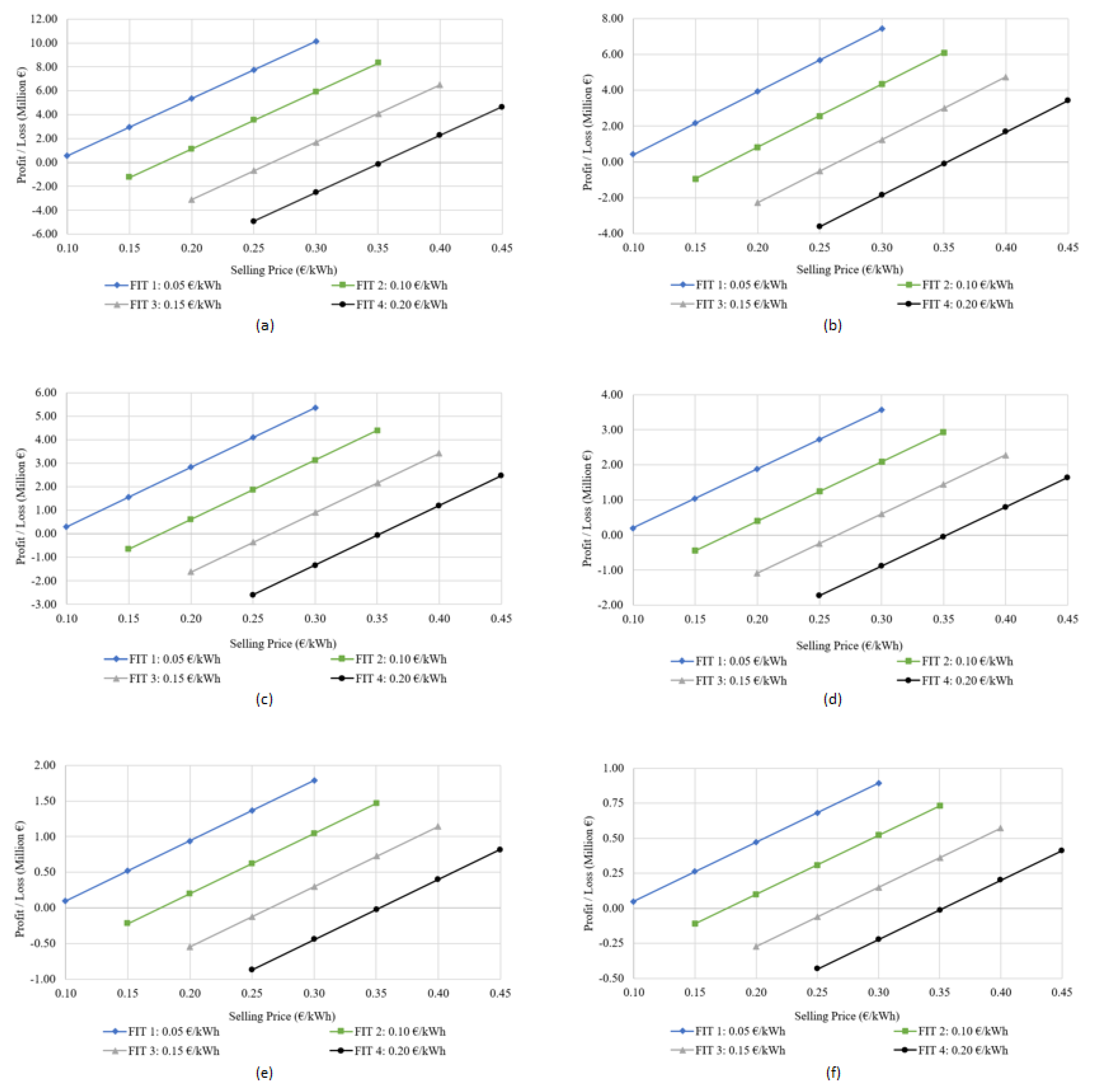 Preprints 104682 g011