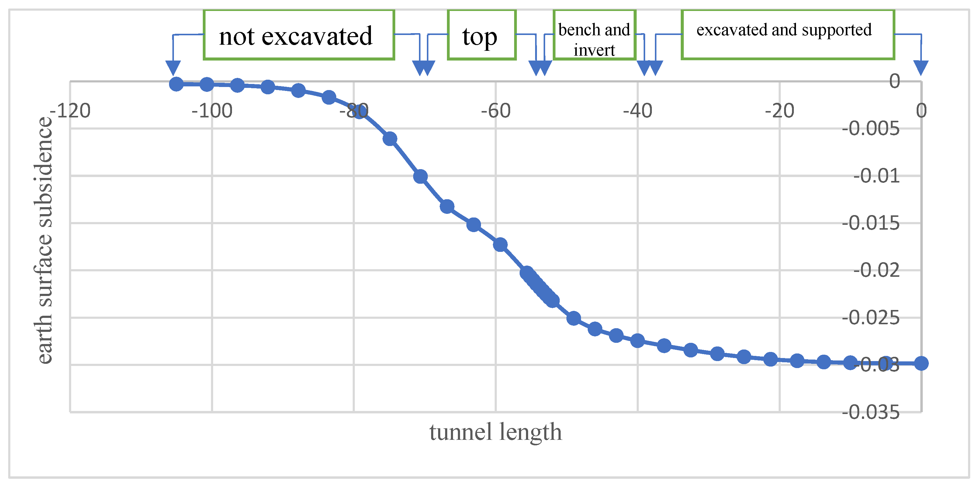 Preprints 112863 g006