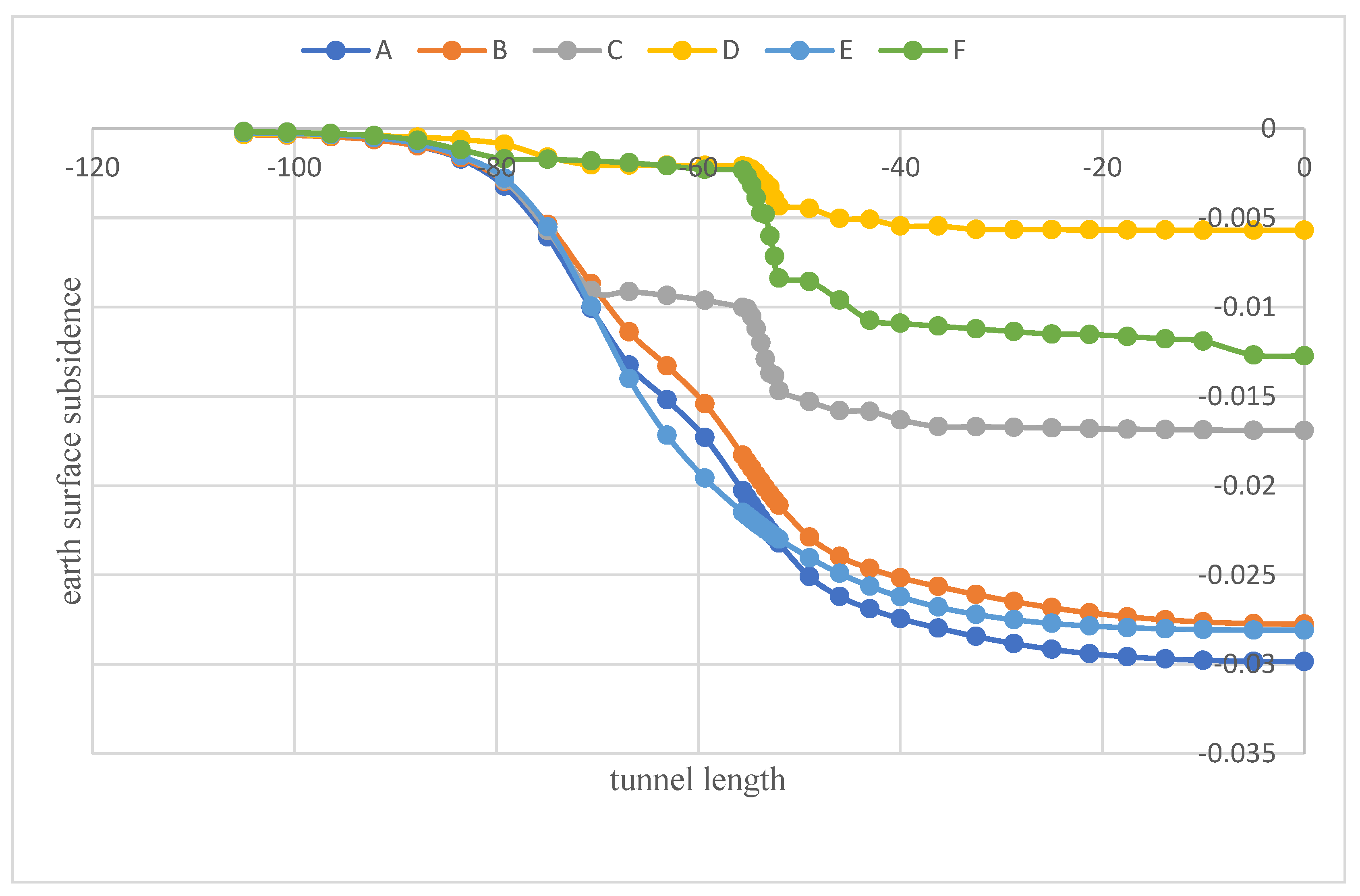 Preprints 112863 g009