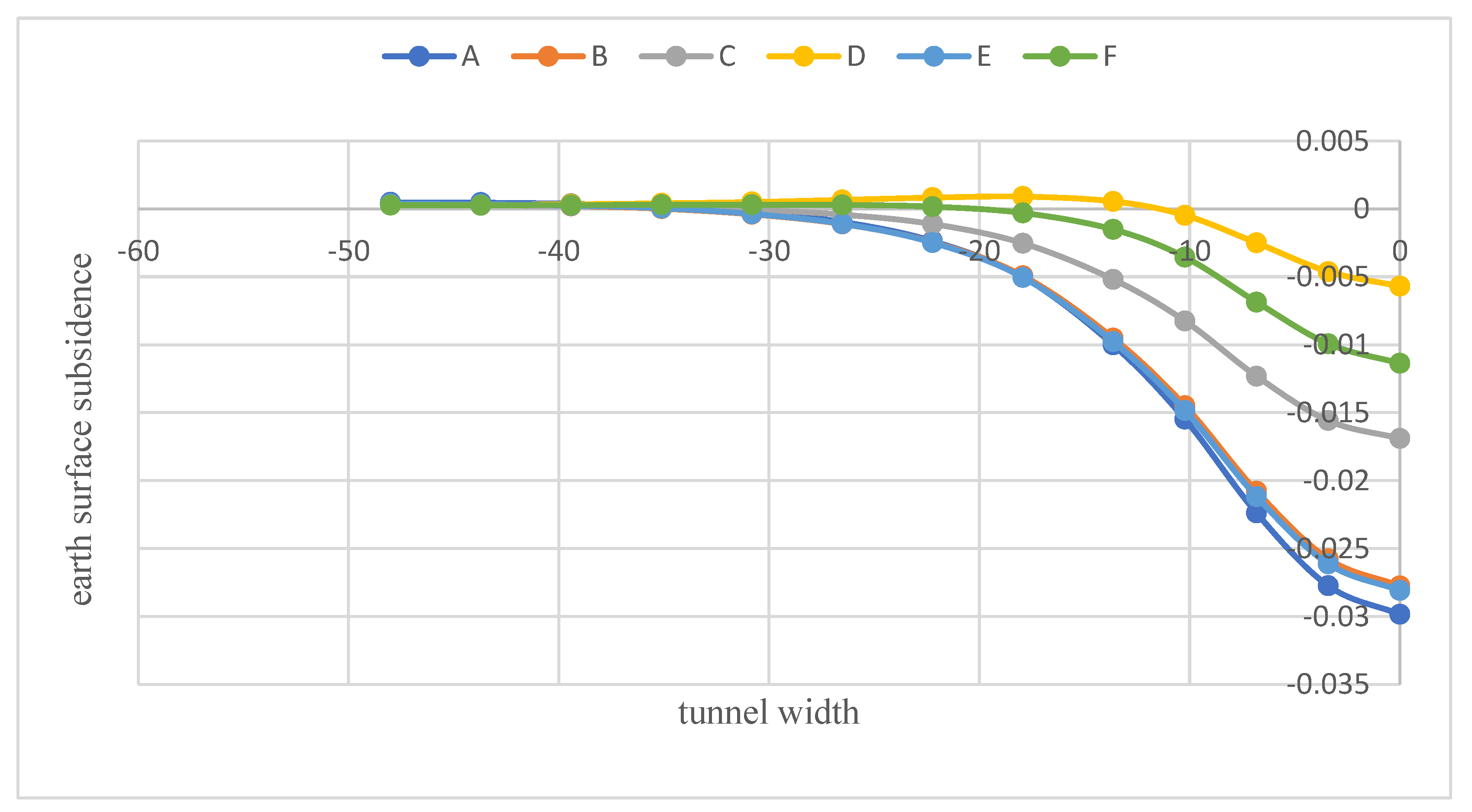 Preprints 112863 g010