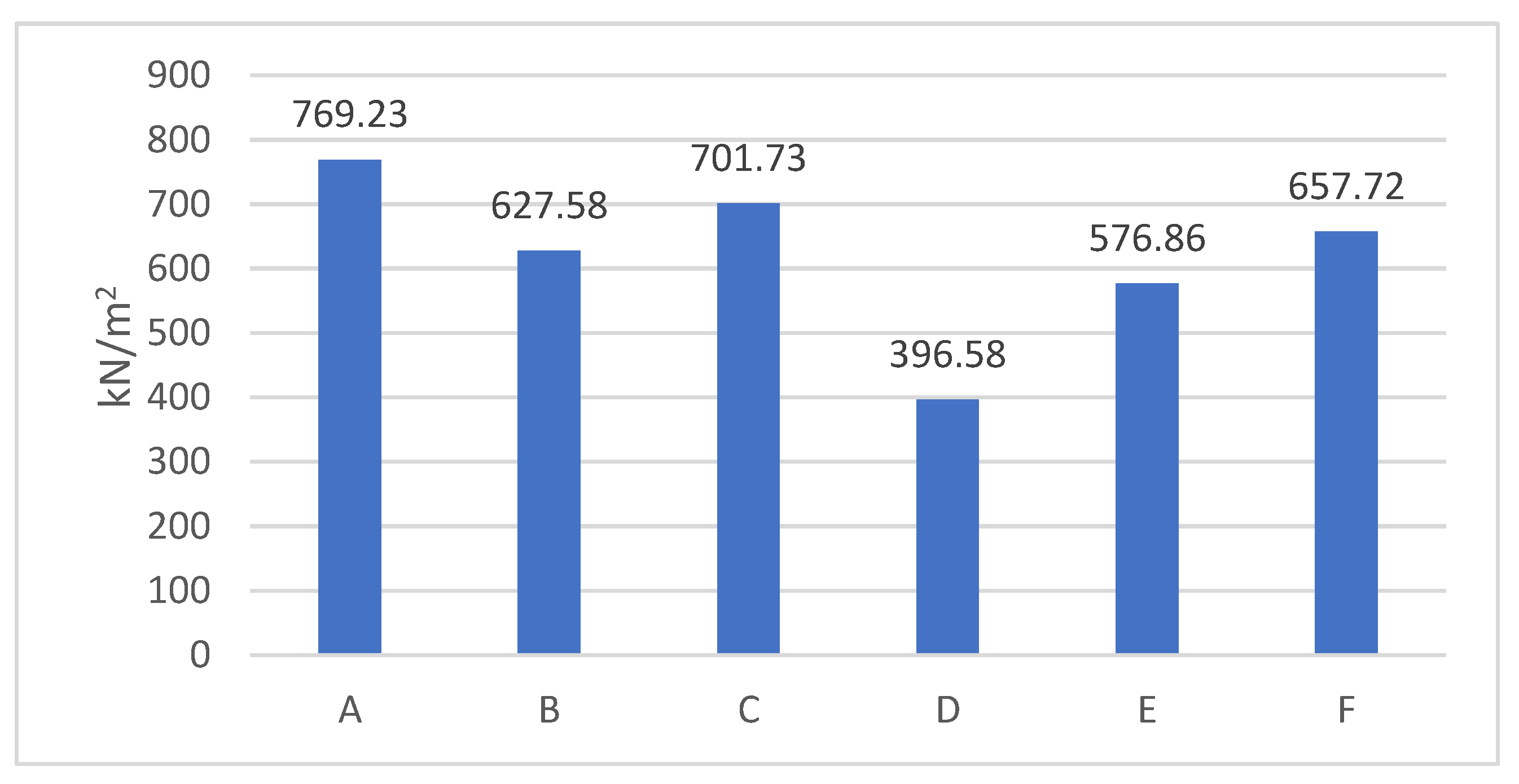 Preprints 112863 g011