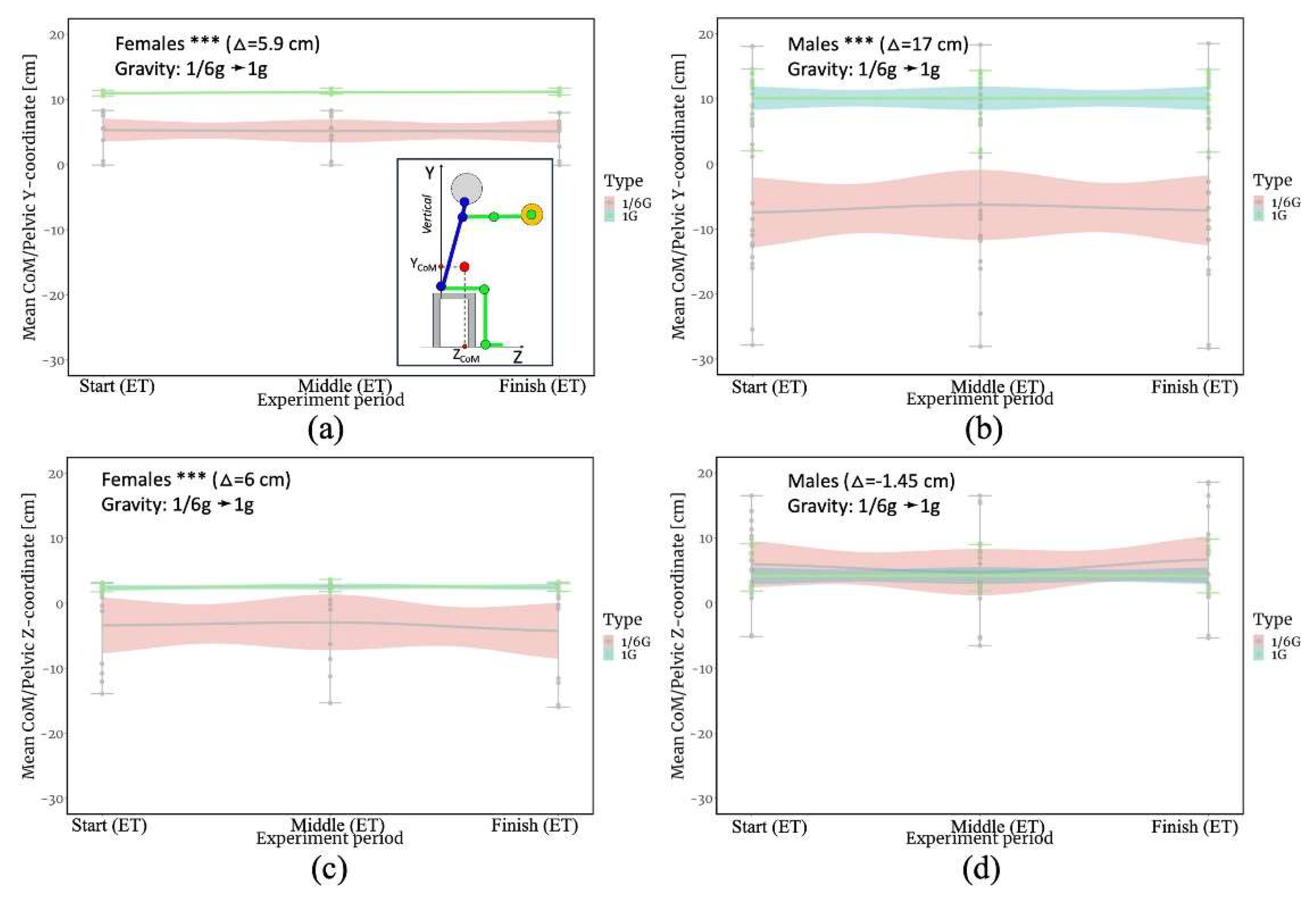 Preprints 82302 g002