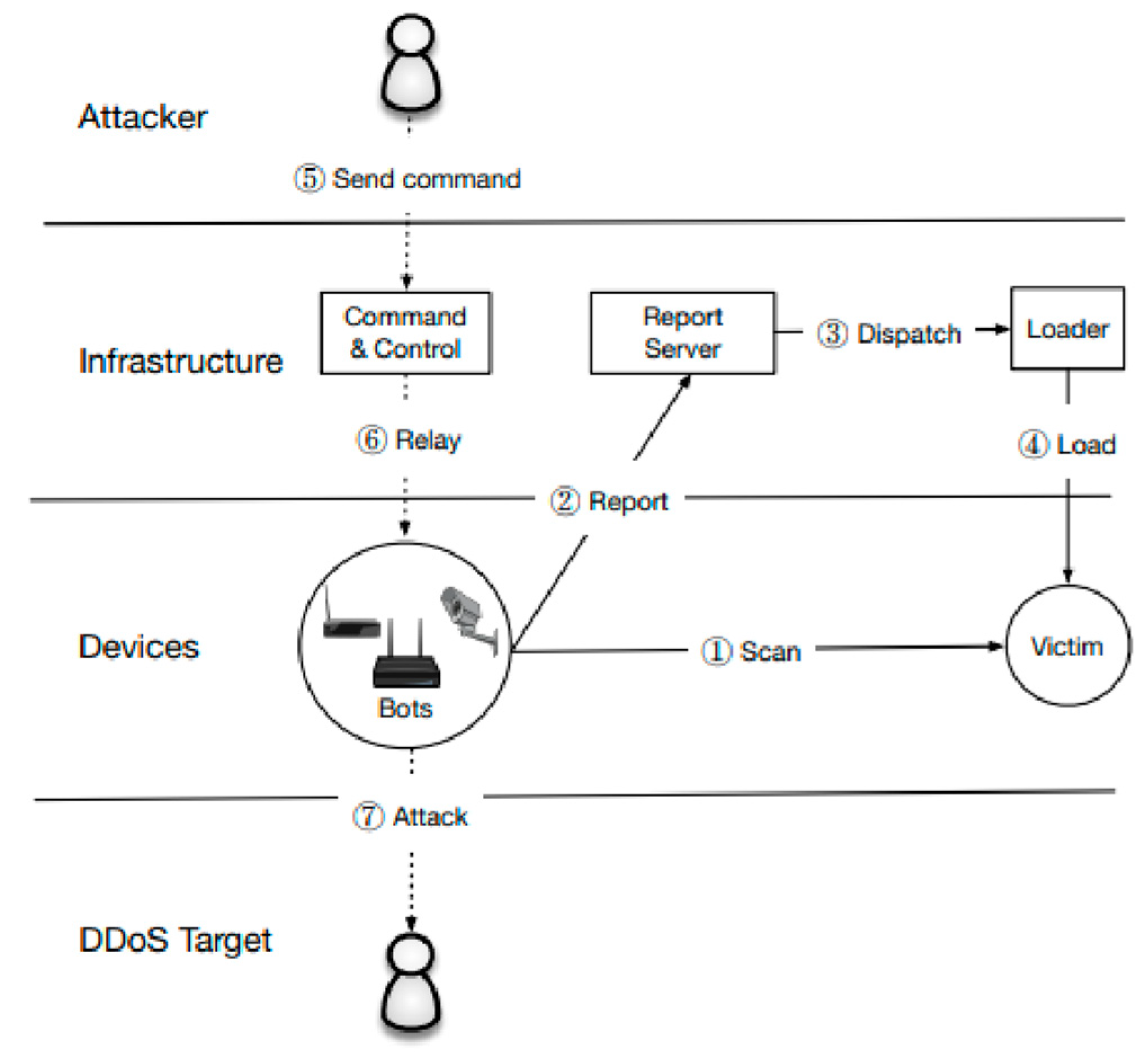 Preprints 78259 g003