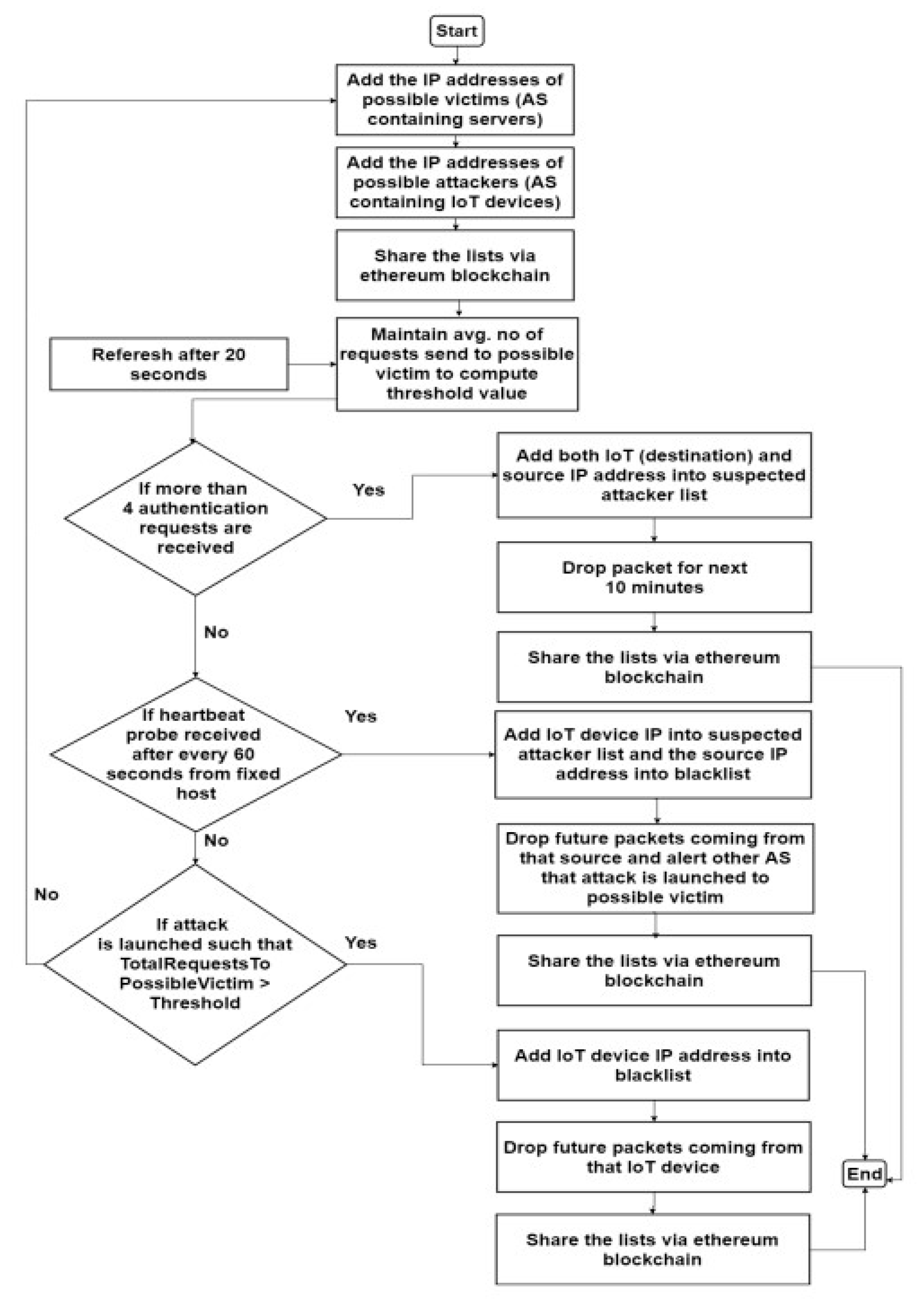 Preprints 78259 g004