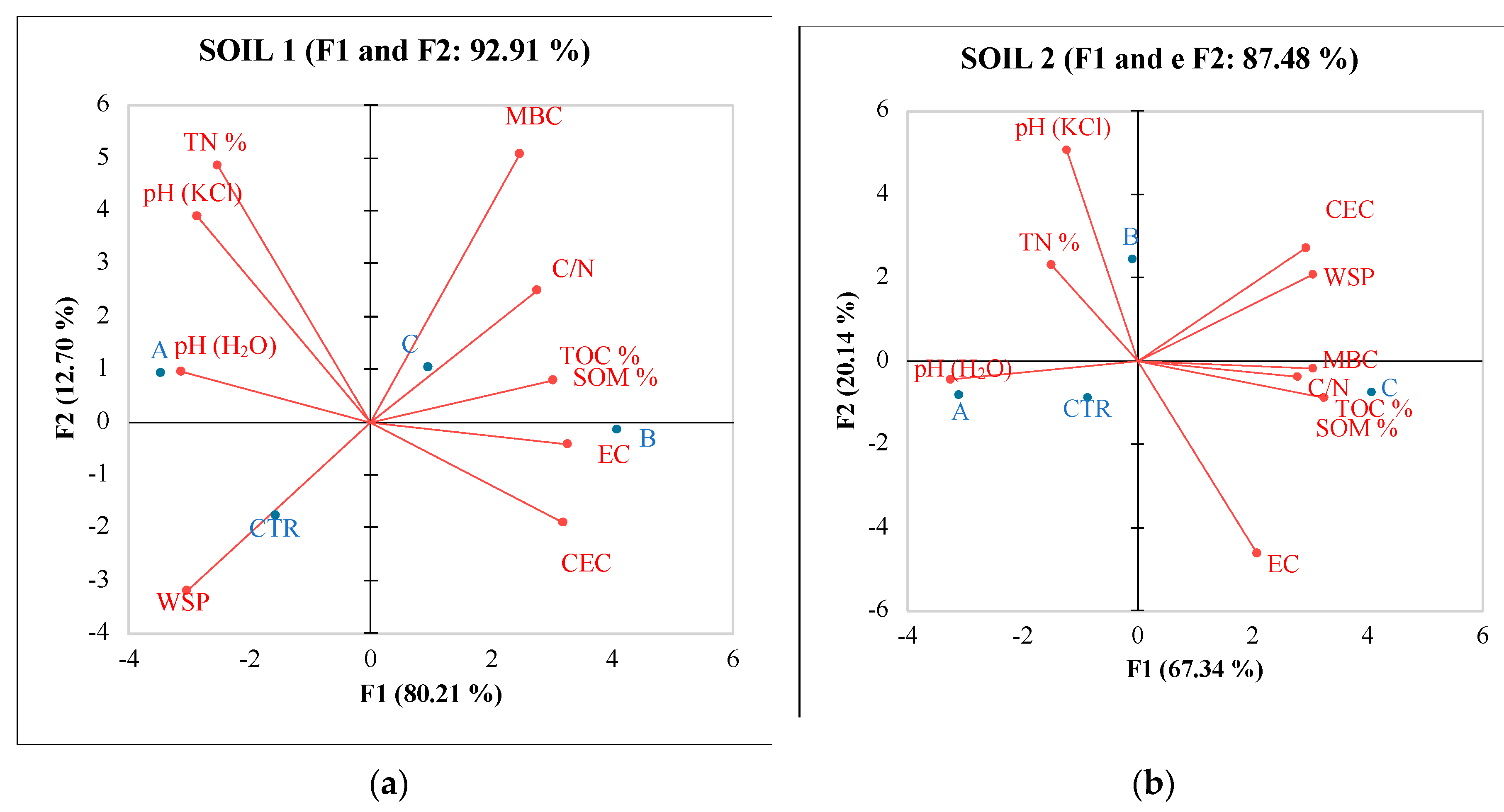 Preprints 87656 g002