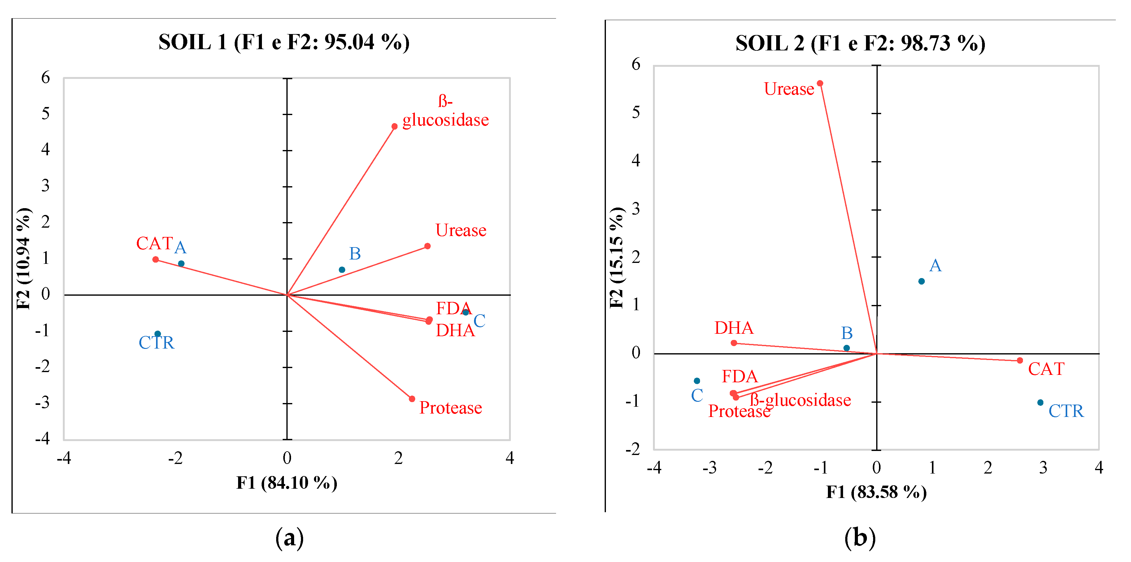 Preprints 87656 g003