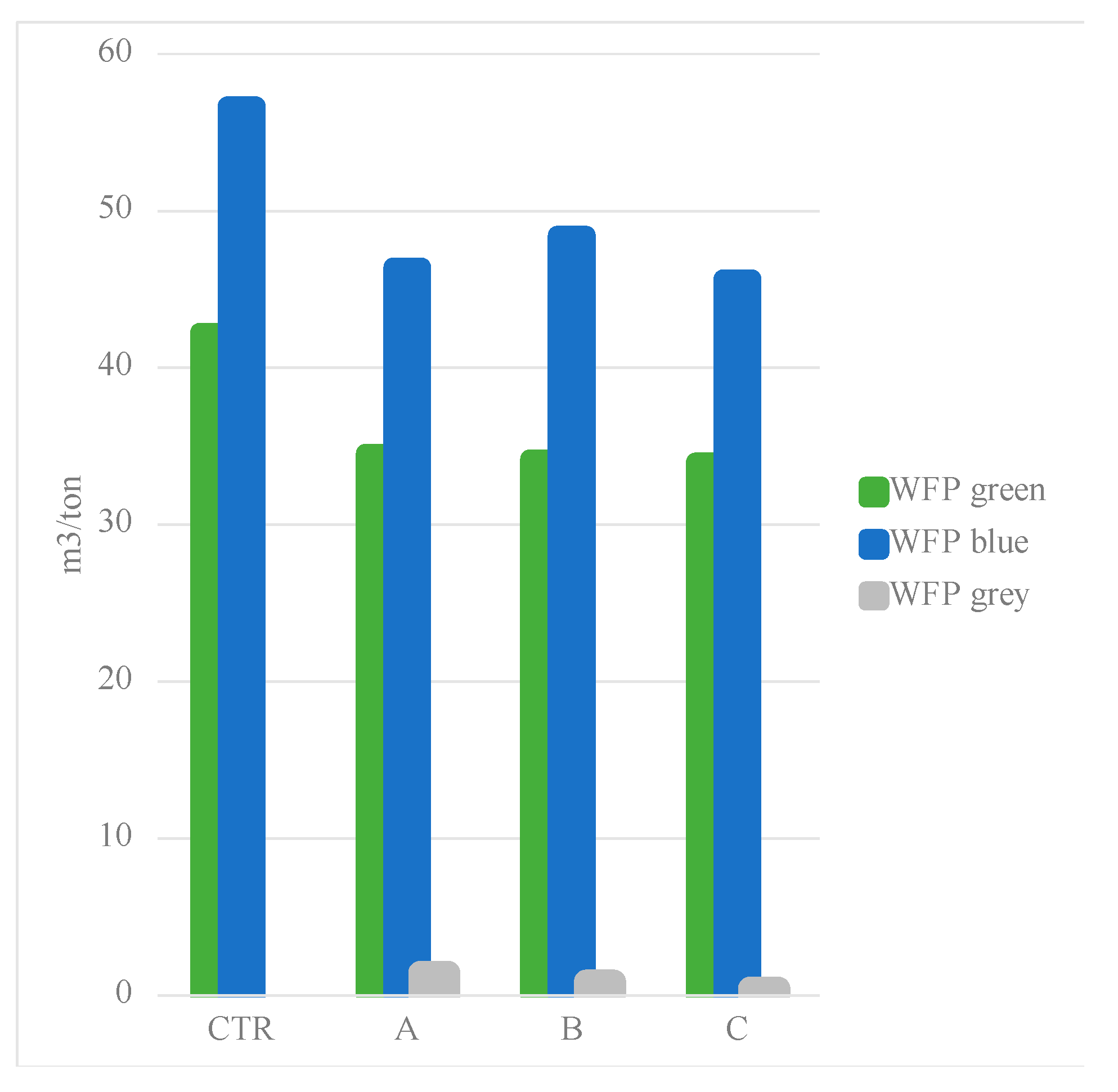 Preprints 87656 g006