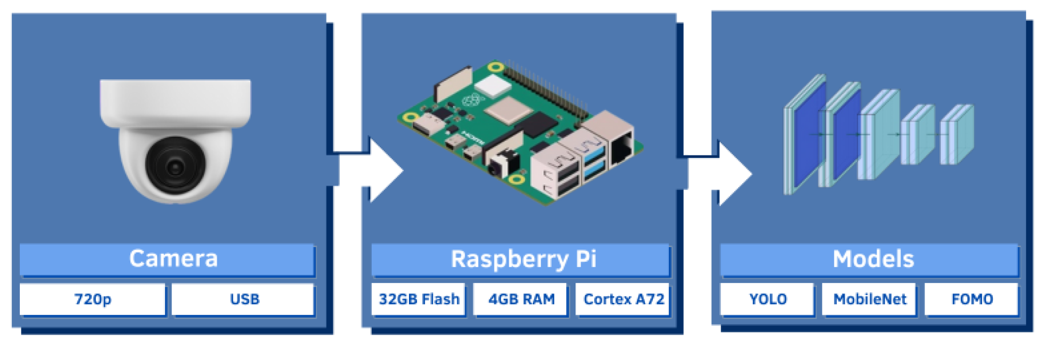 Preprints 109713 g001