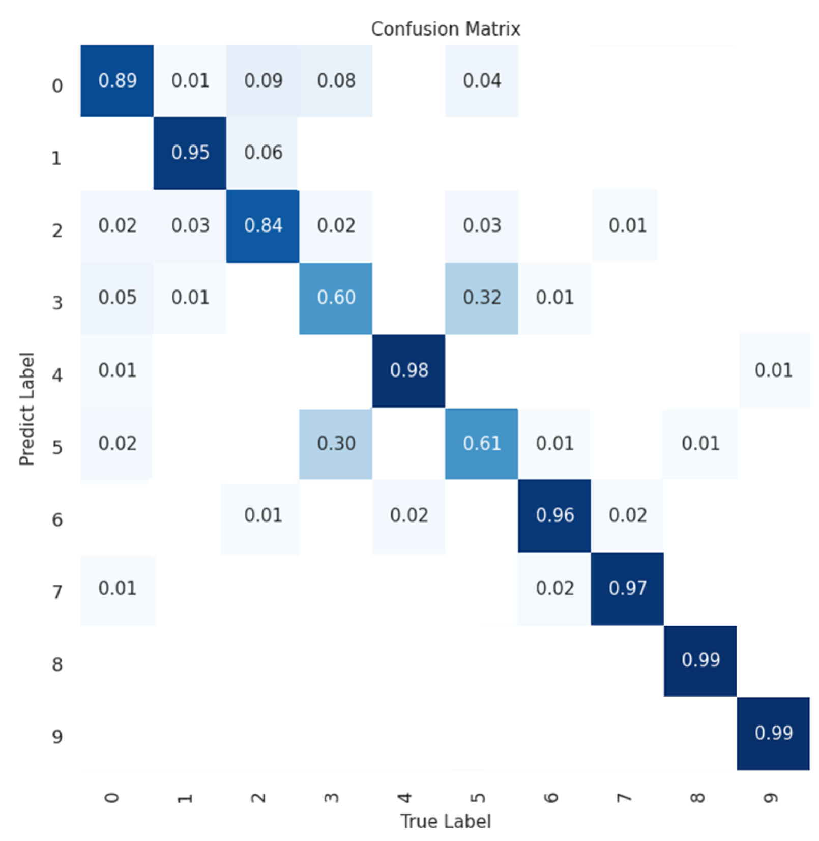 Preprints 109713 g003