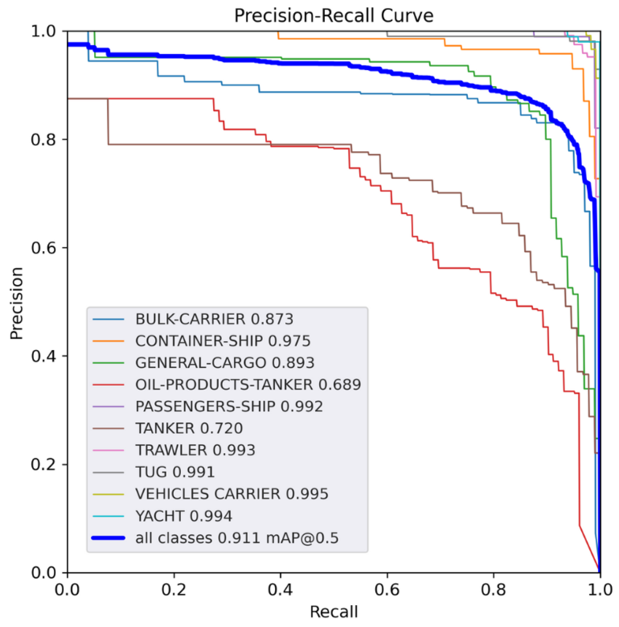 Preprints 109713 g005