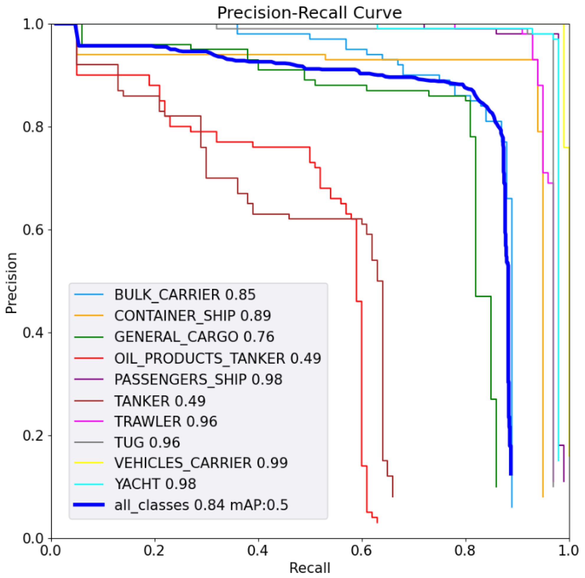 Preprints 109713 g006