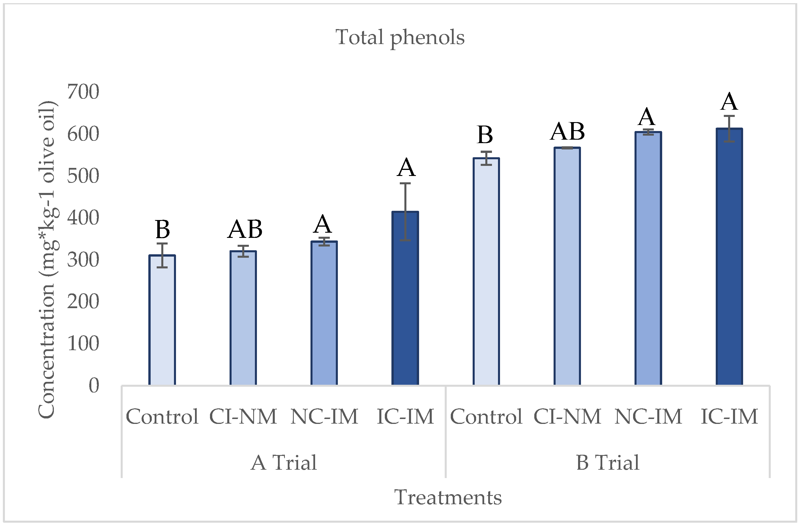 Preprints 71949 g002