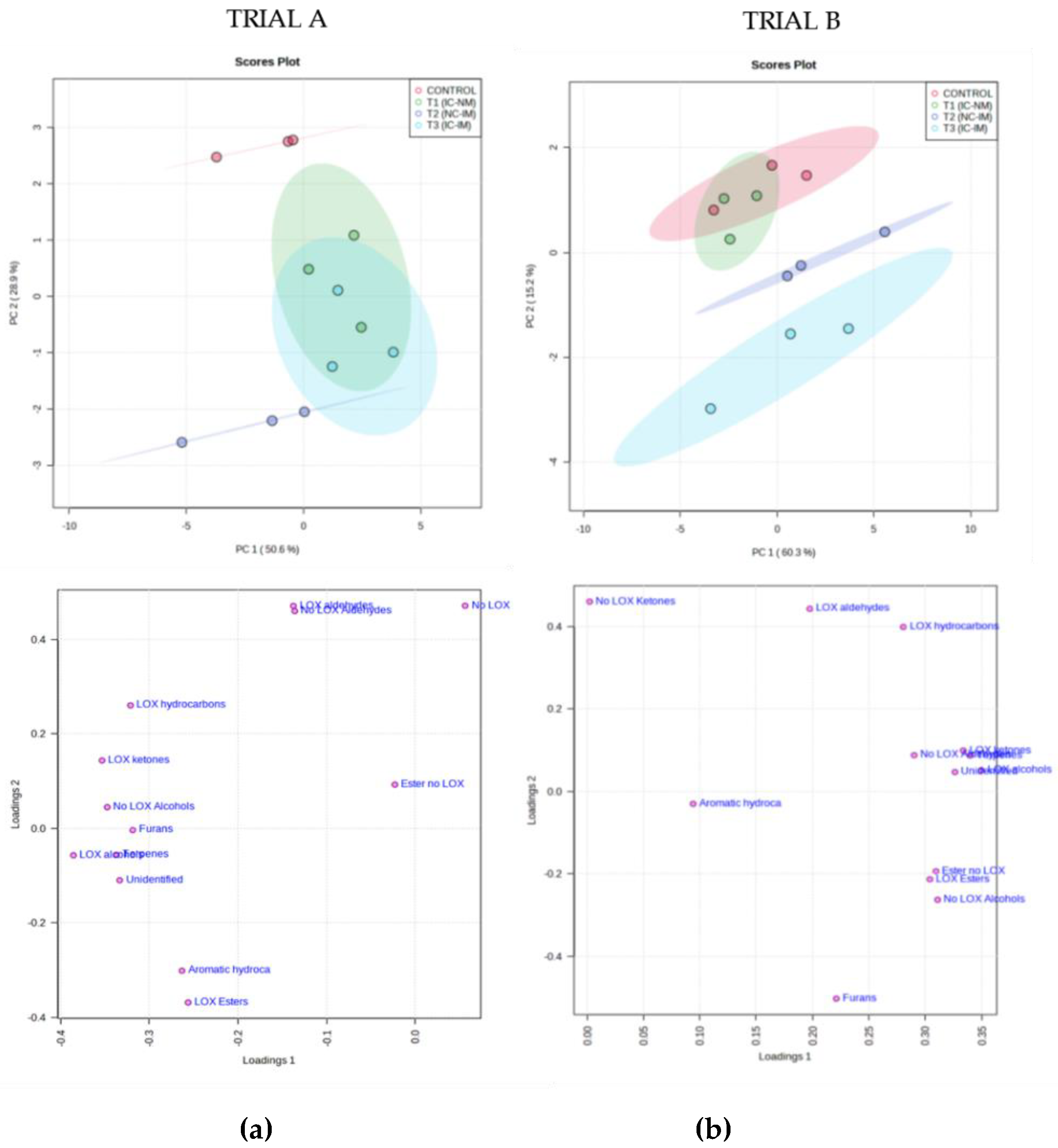 Preprints 71949 g004