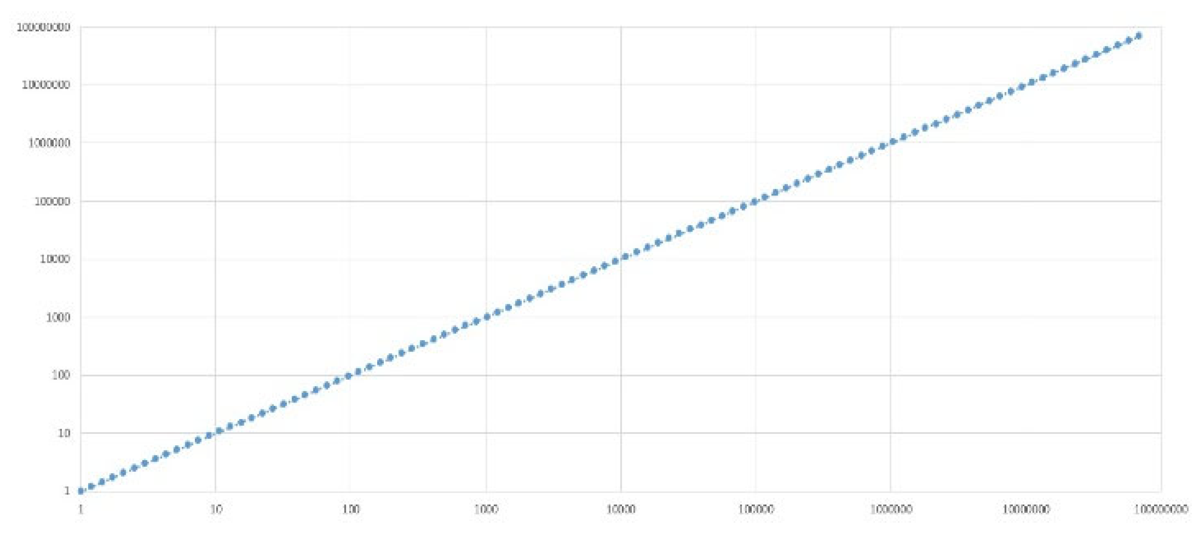 Preprints 120555 g003