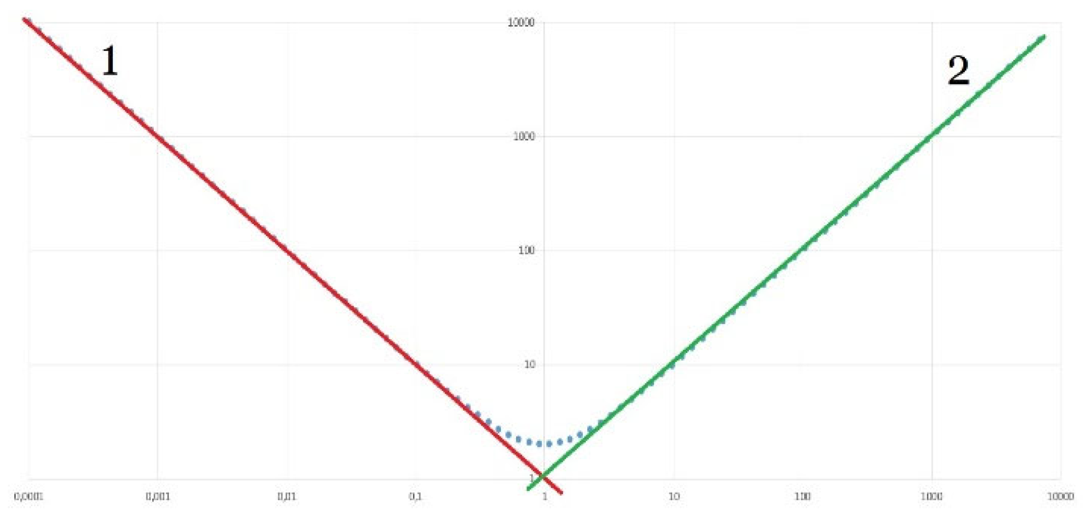 Preprints 120555 g005