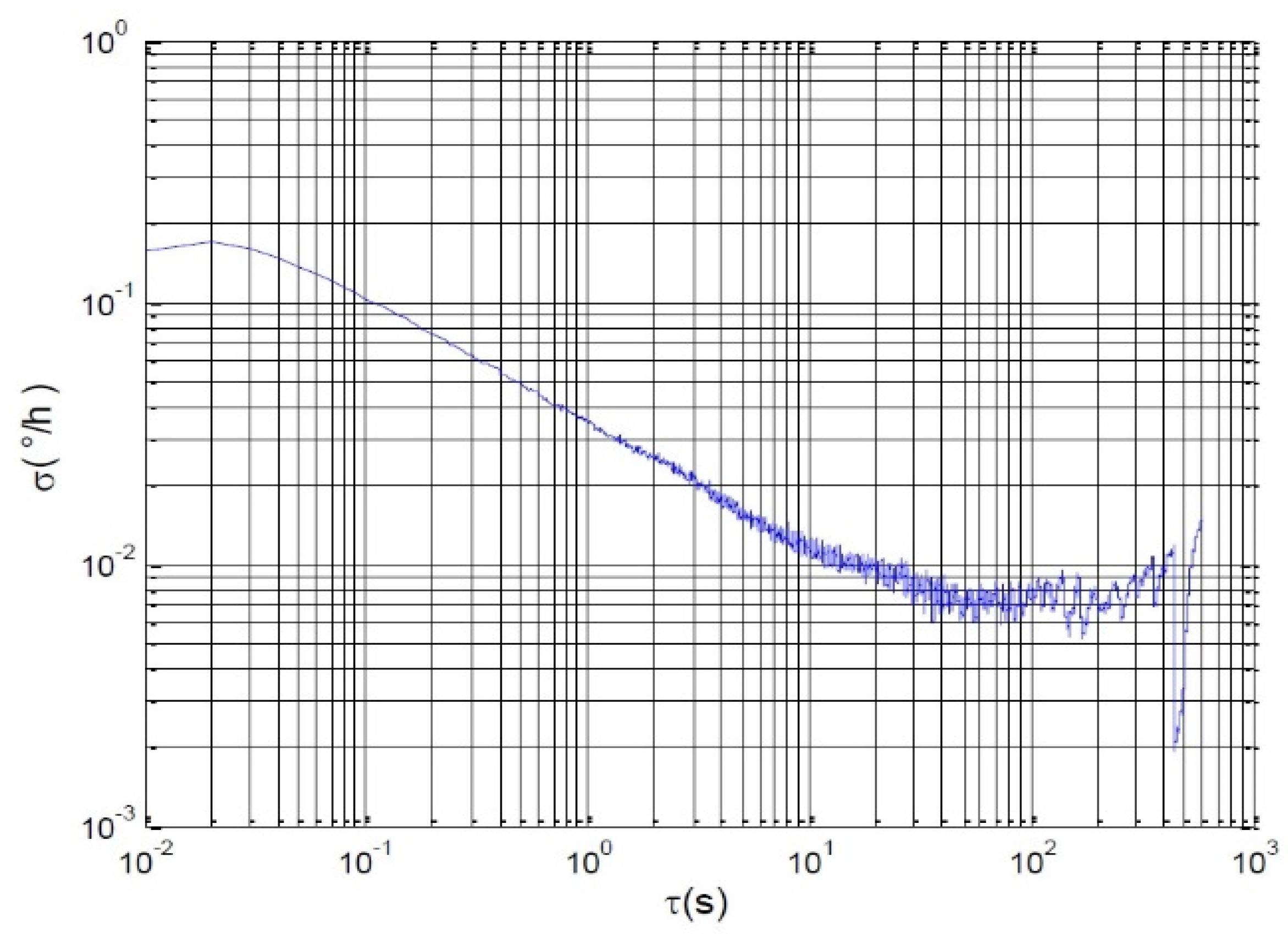 Preprints 120555 g018