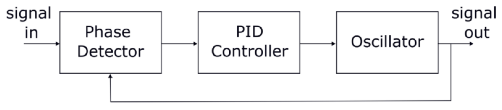 Preprints 120555 g019