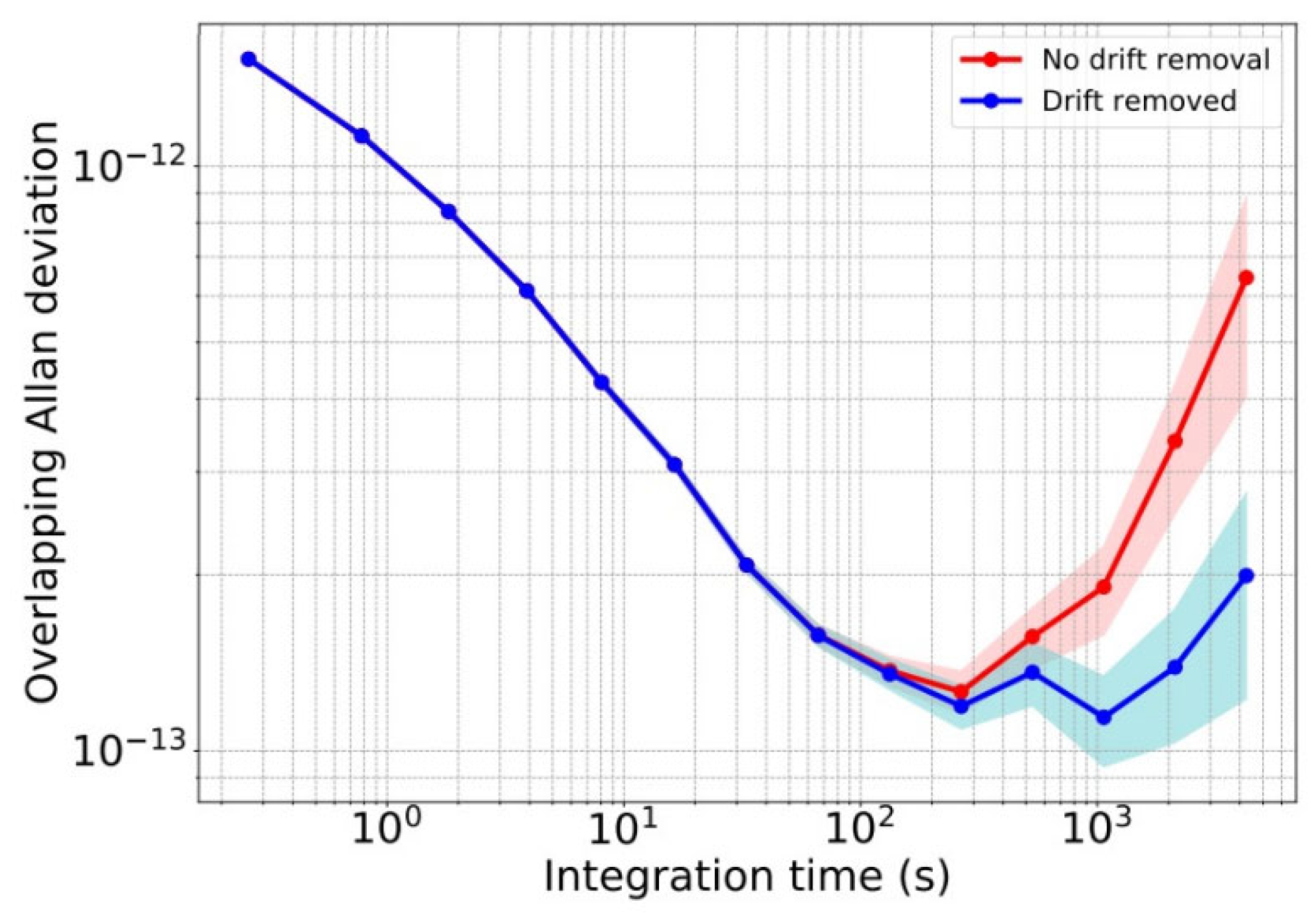 Preprints 120555 g0a1