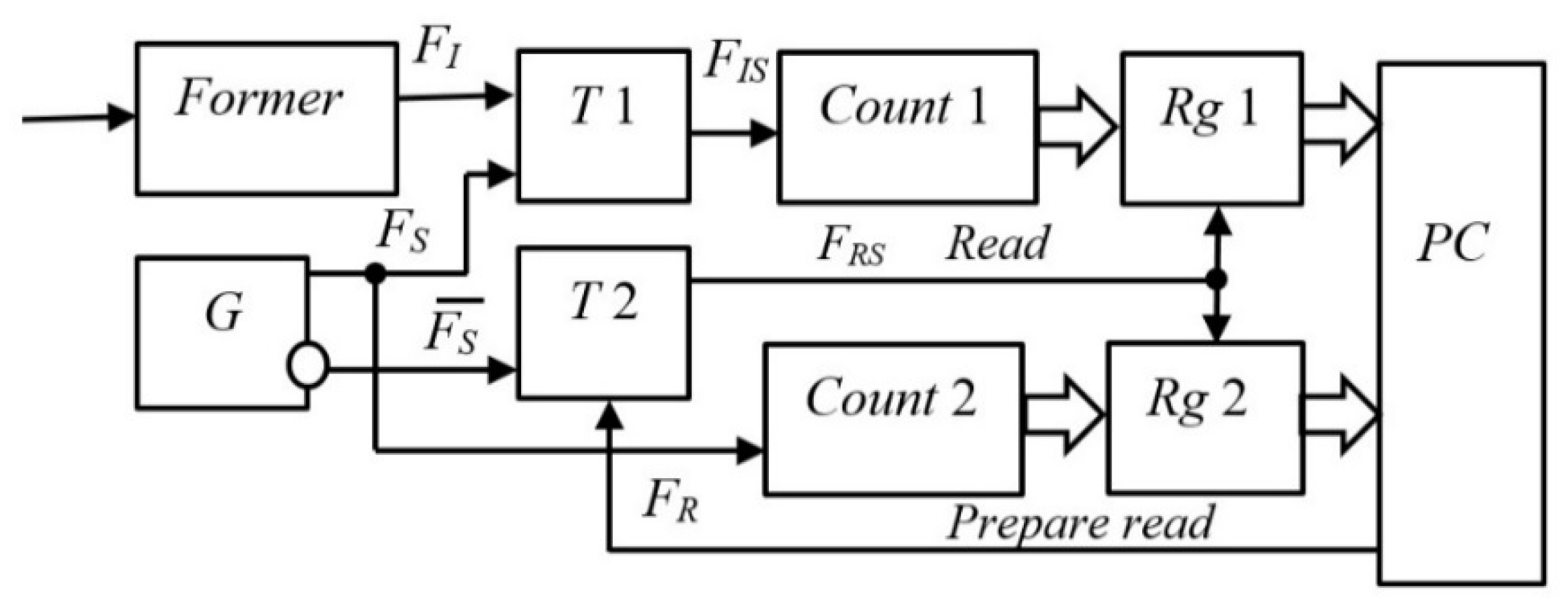 Preprints 120555 g0a2