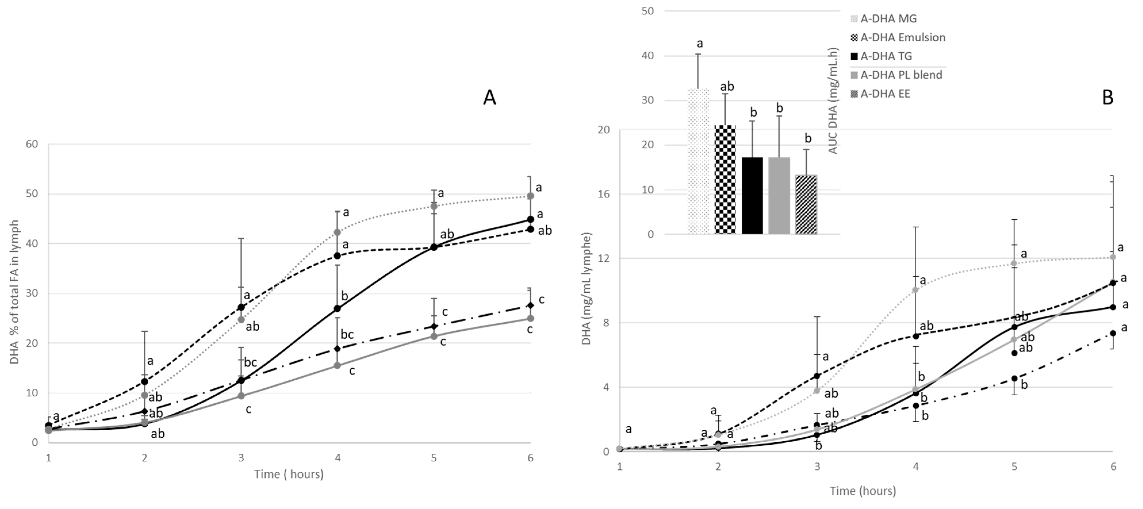 Preprints 98918 g002