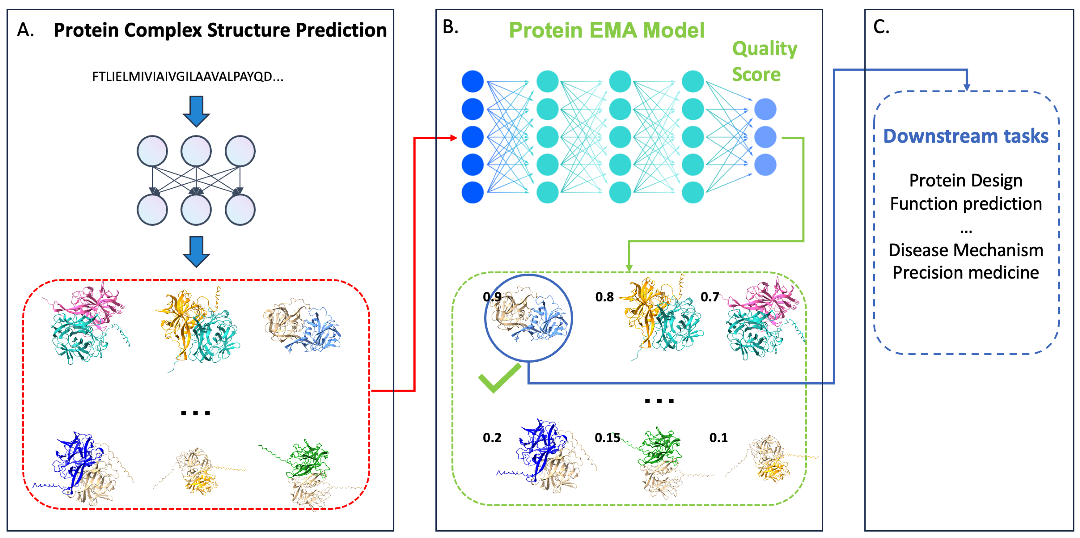 Preprints 100342 g001