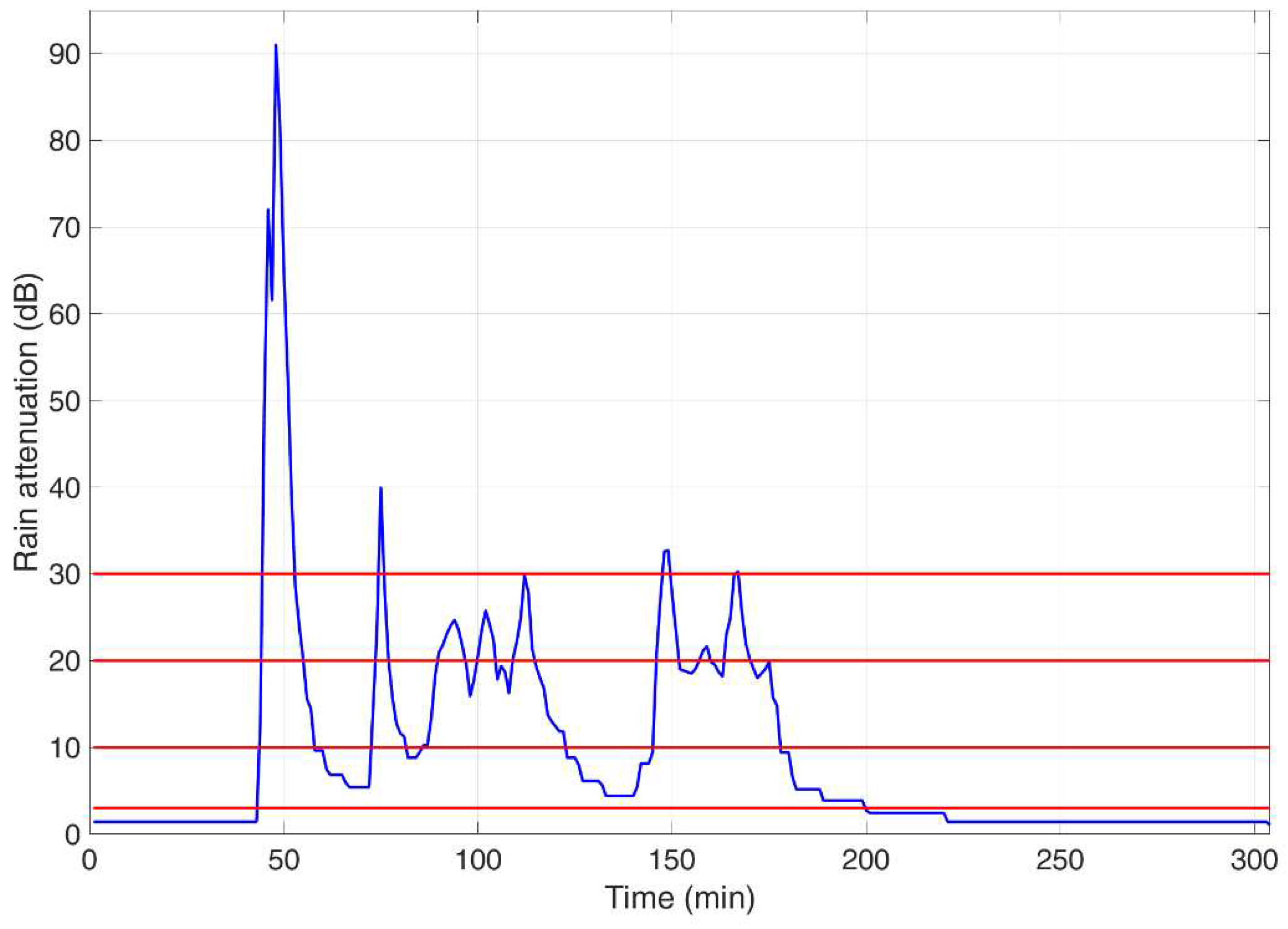 Preprints 98124 g001