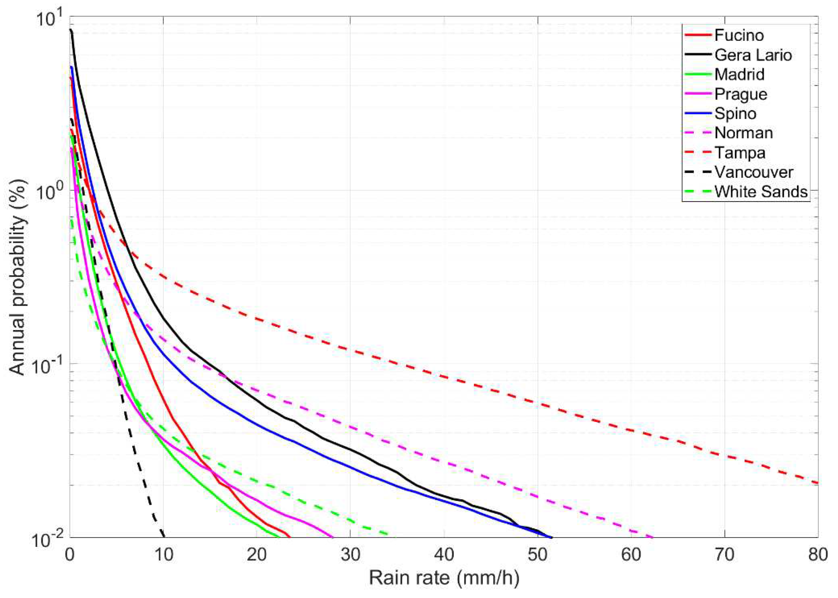 Preprints 98124 g002