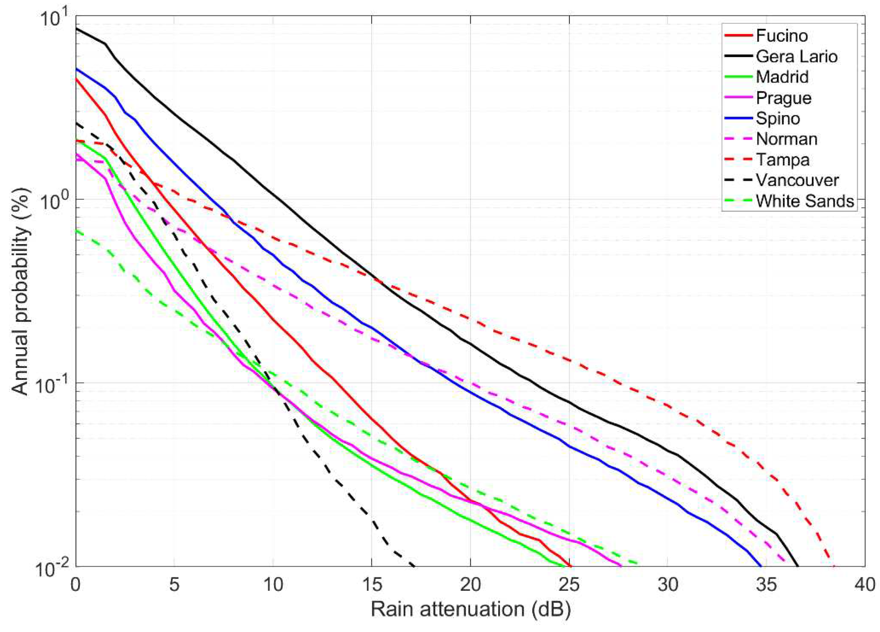 Preprints 98124 g003